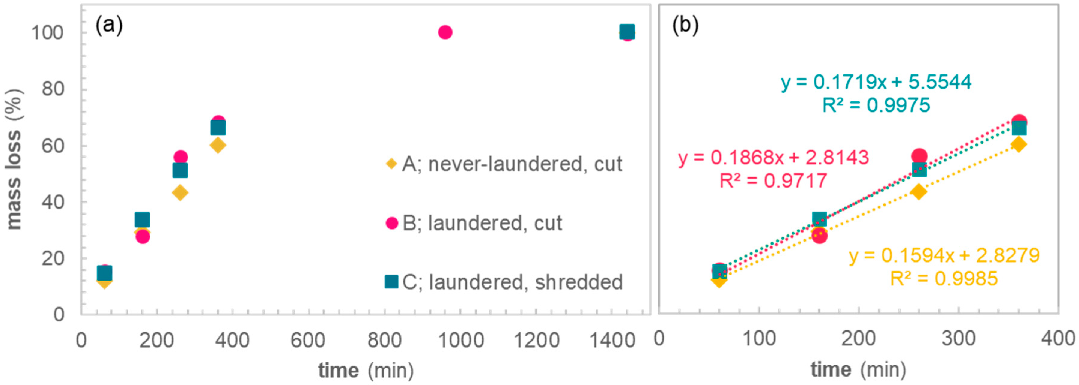 Sustainability 14 06911 g002 550