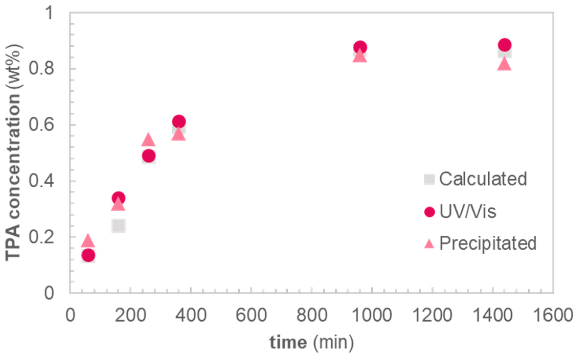 Sustainability 14 06911 g003 550