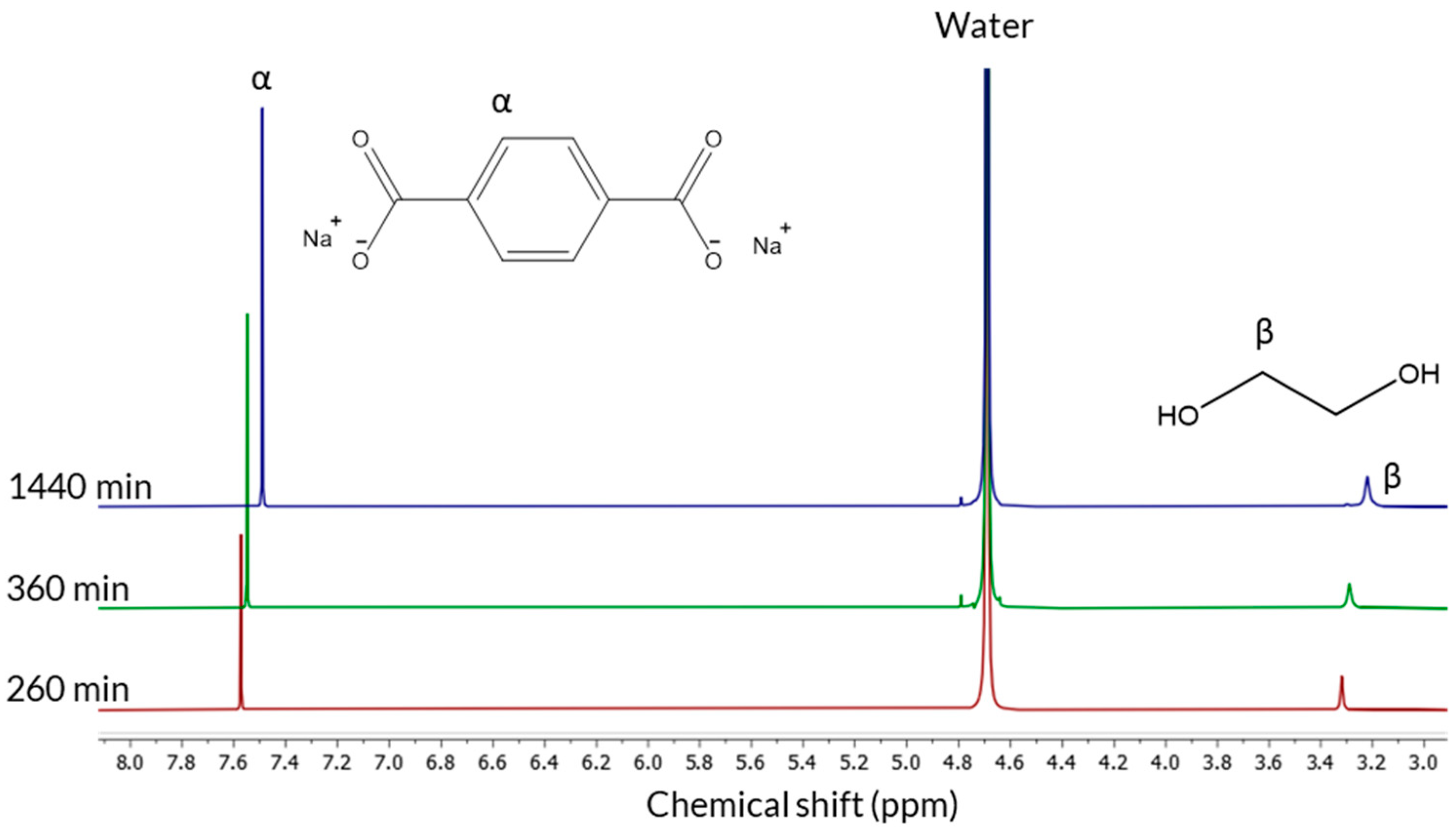 Sustainability 14 06911 g004 550