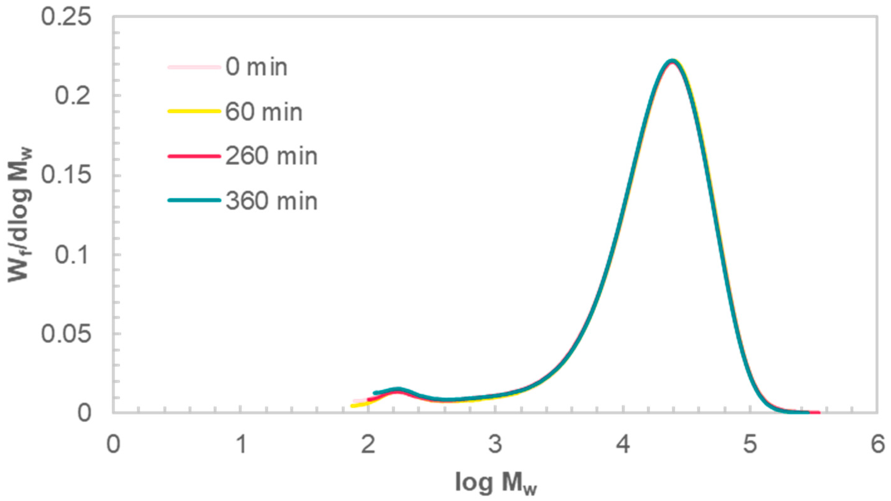 Sustainability 14 06911 g005 550