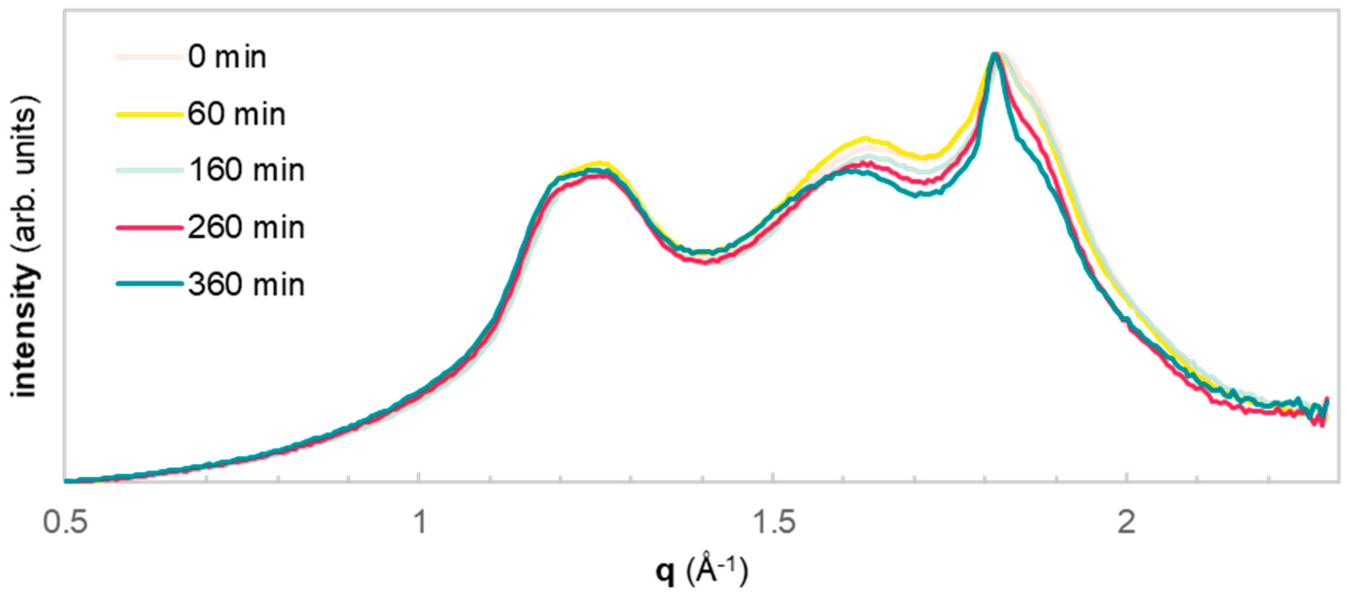 Sustainability 14 06911 g006 550