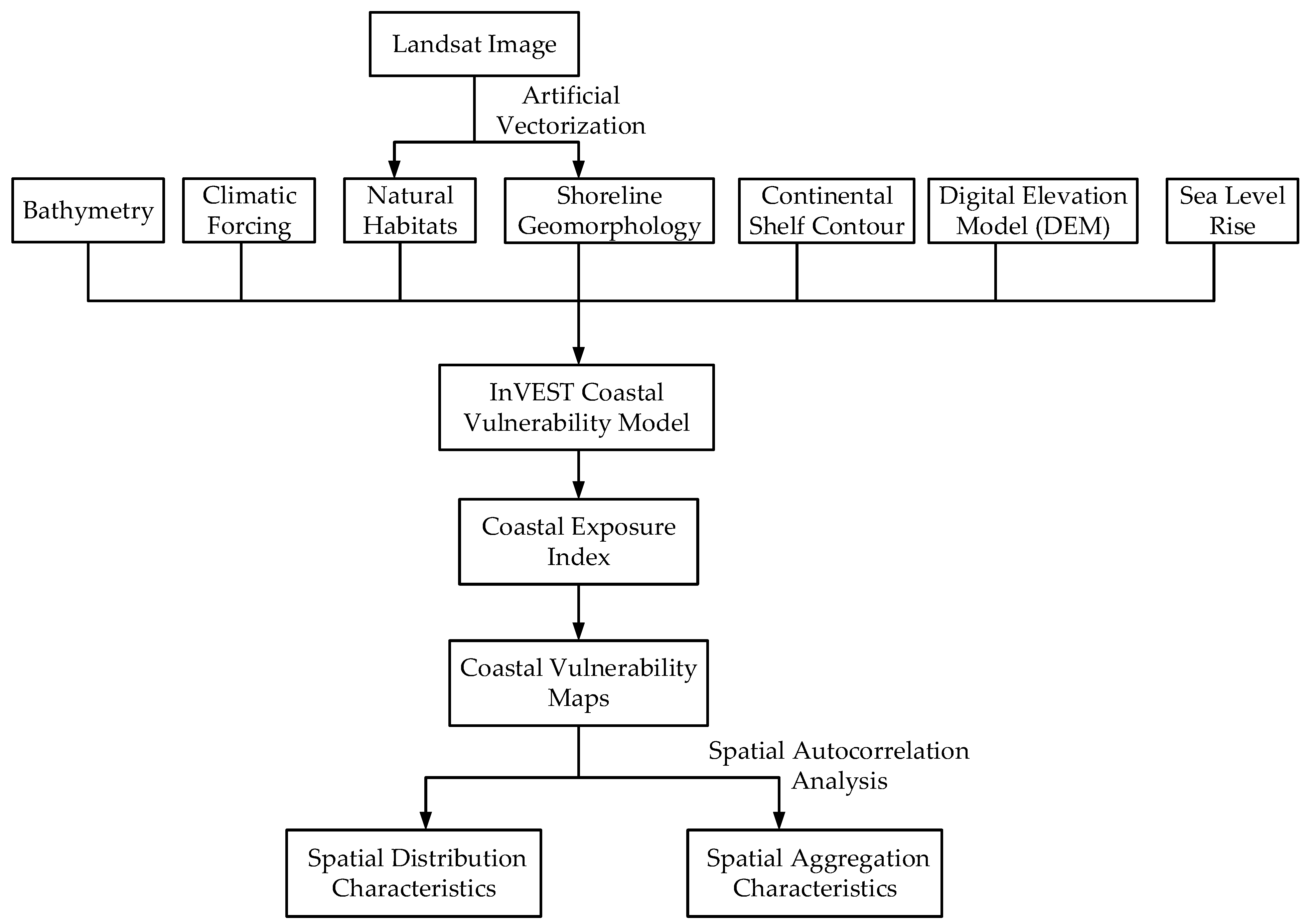 Sustainability 14 06913 g003