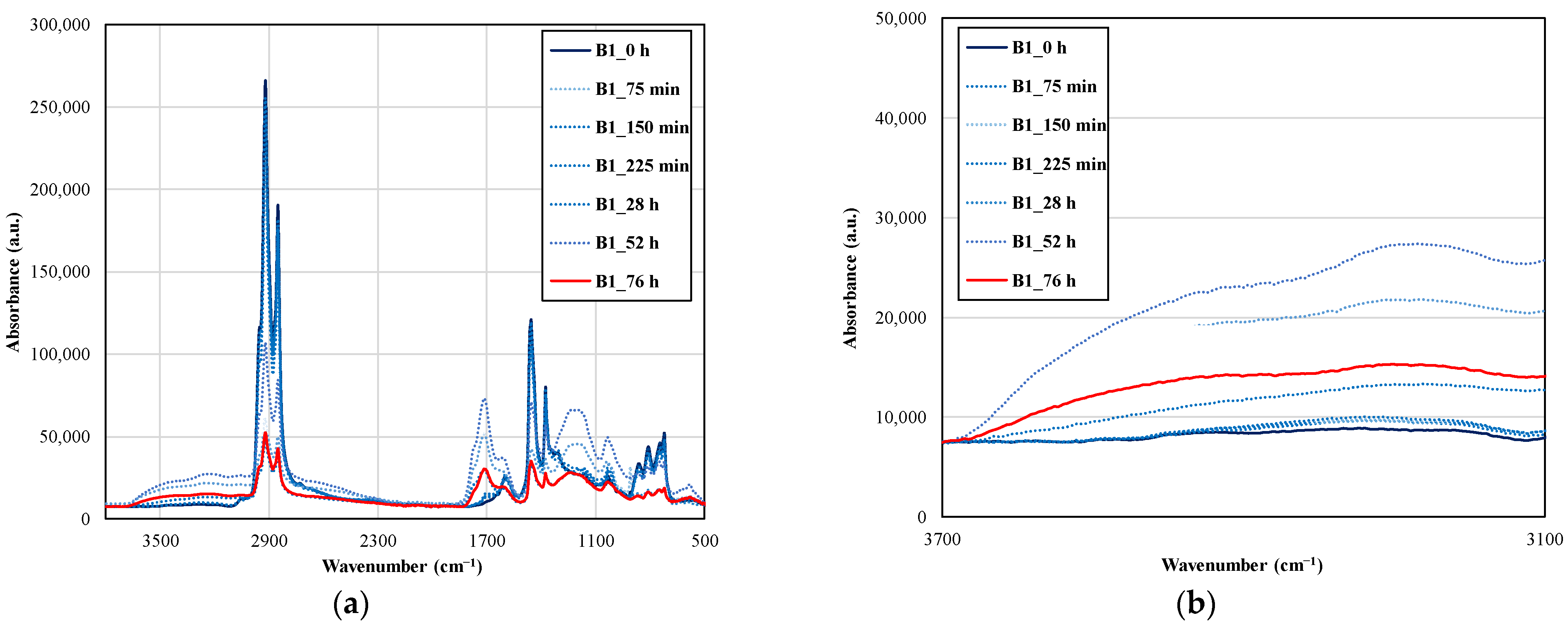Sustainability 14 06915 g003a