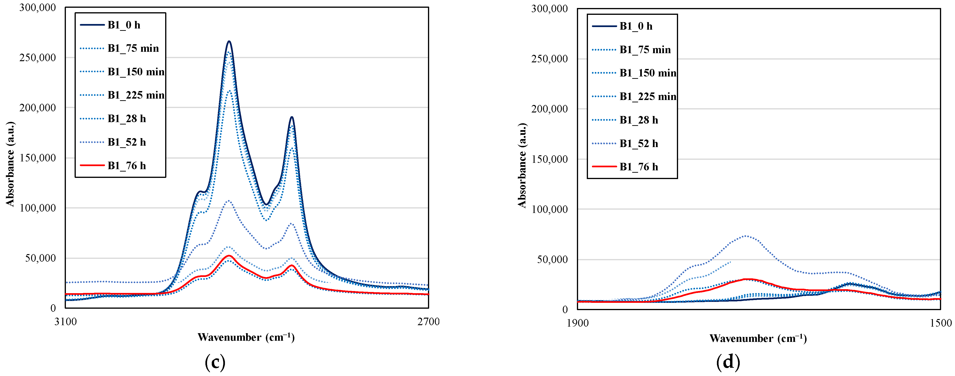 Sustainability 14 06915 g003b