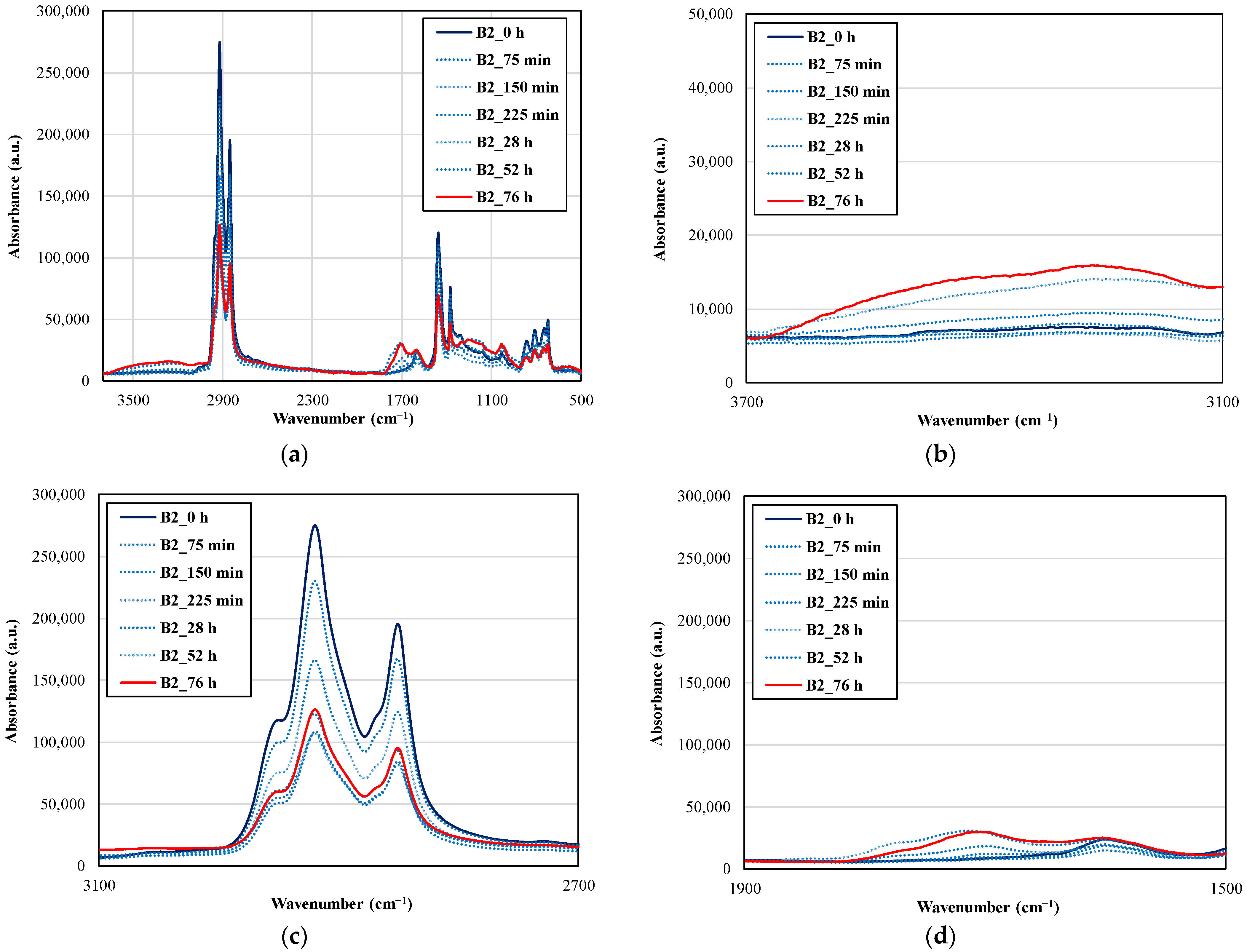 Sustainability 14 06915 g004