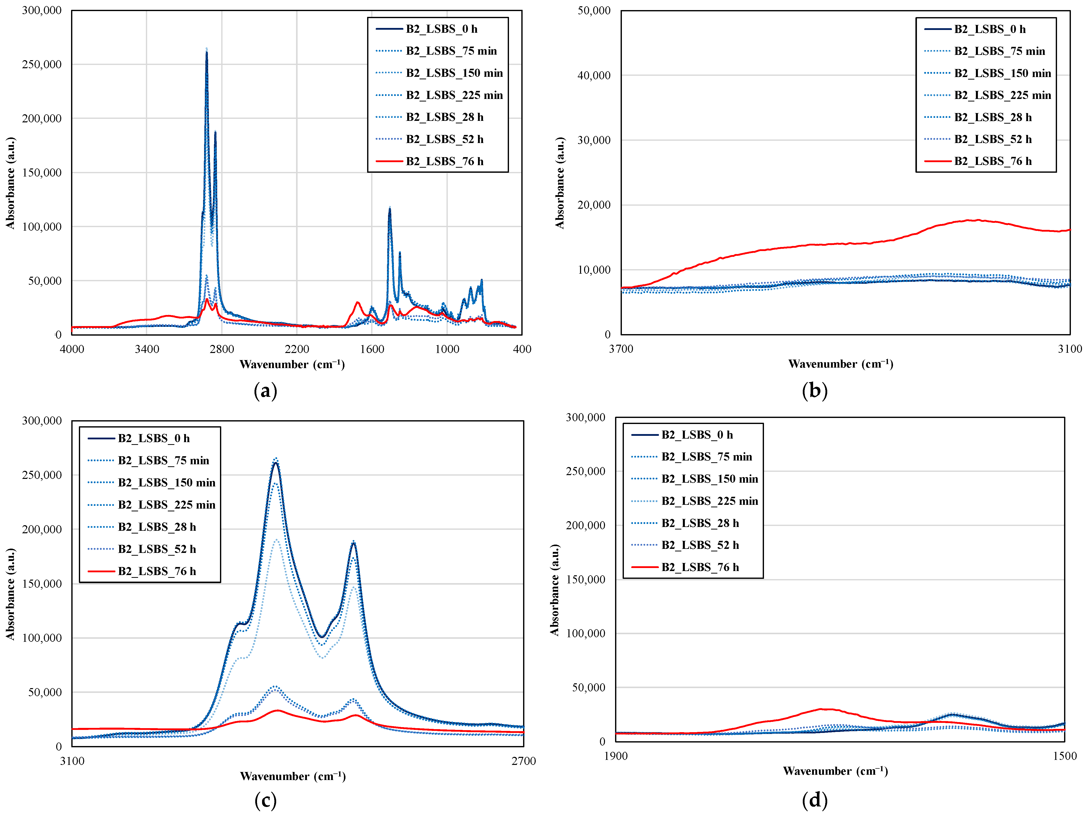 Sustainability 14 06915 g005