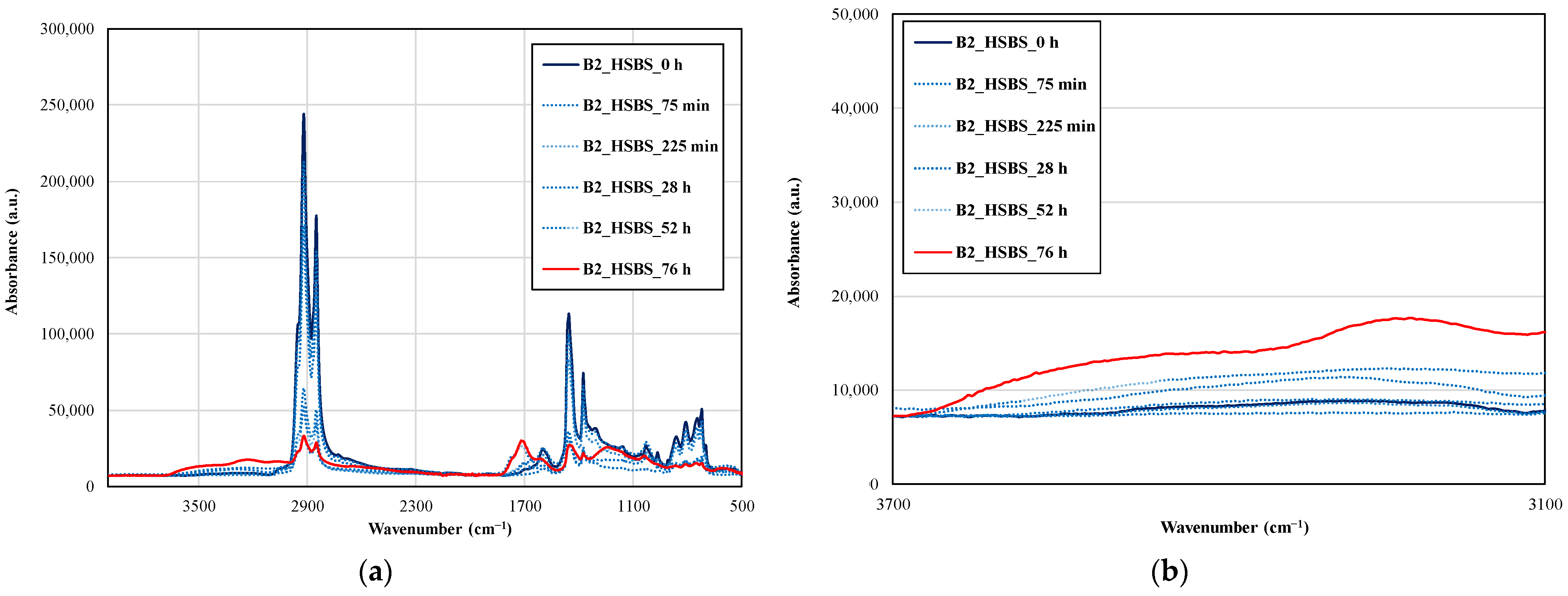 Sustainability 14 06915 g006a