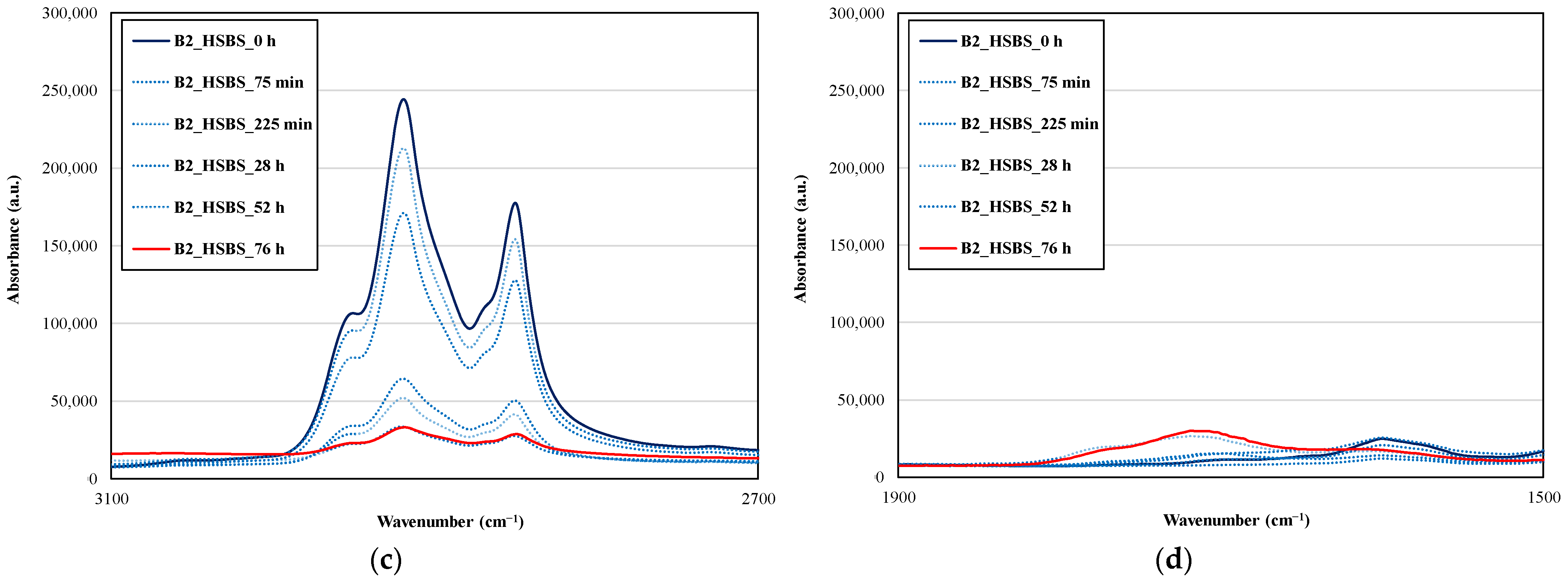 Sustainability 14 06915 g006b