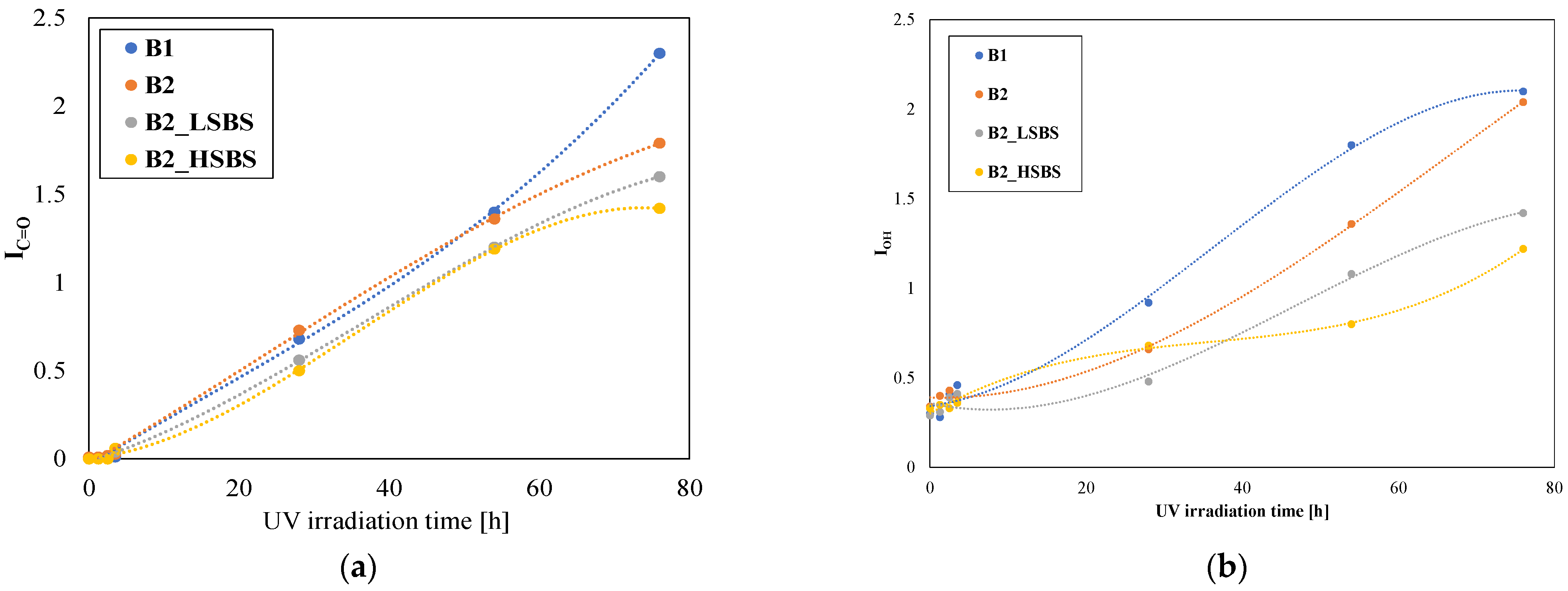 Sustainability 14 06915 g007a