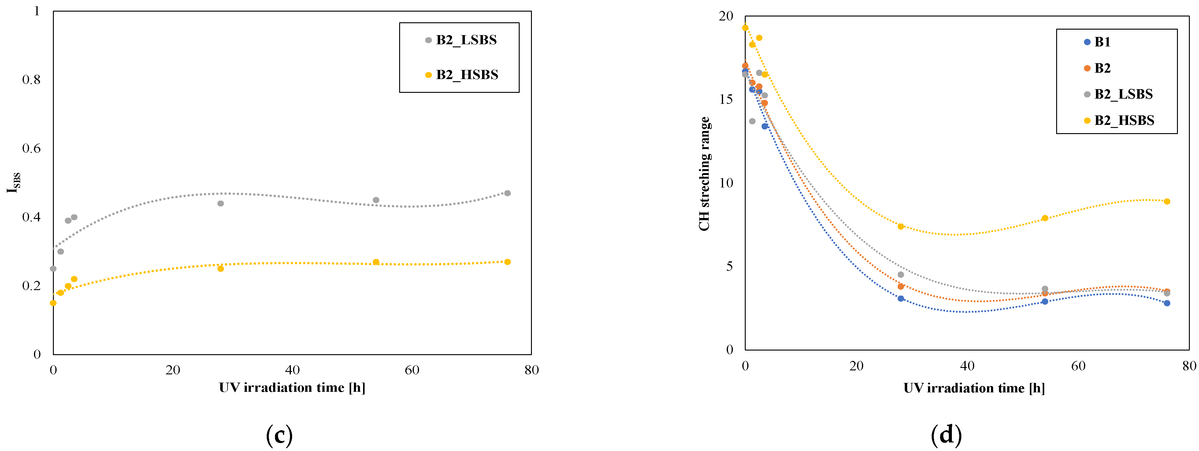 Sustainability 14 06915 g007b