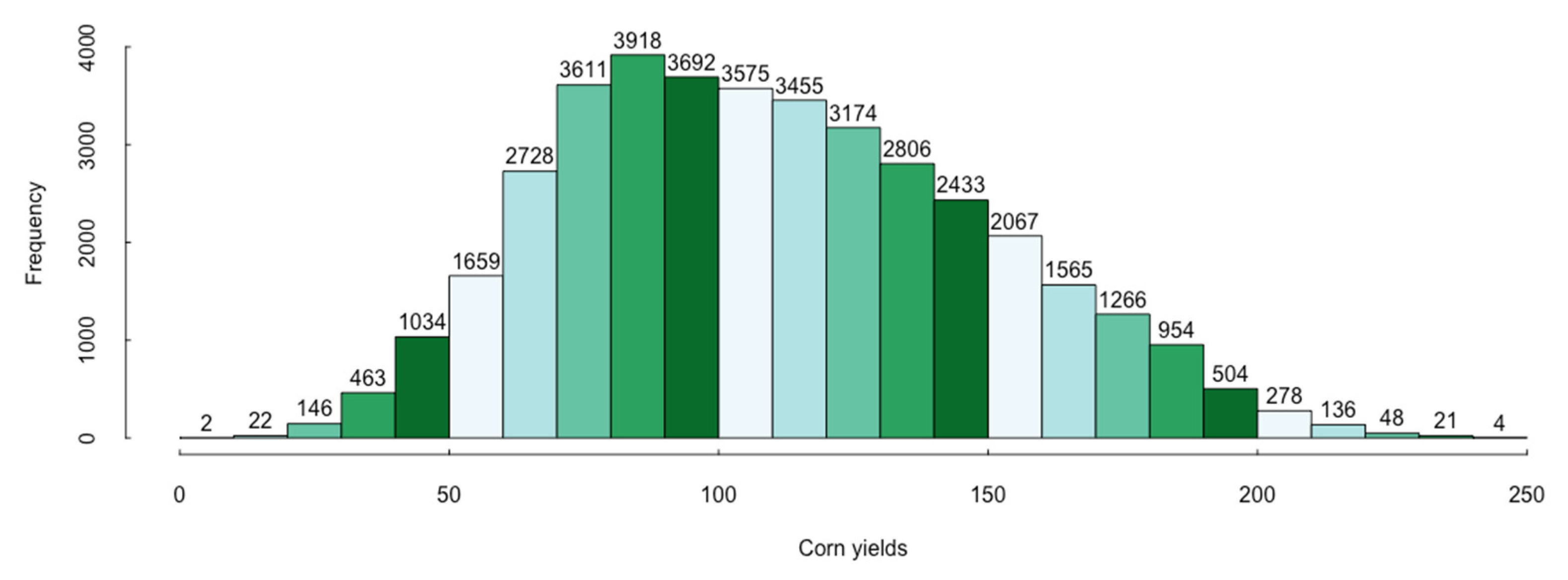 Sustainability 14 06916 g0a5 550