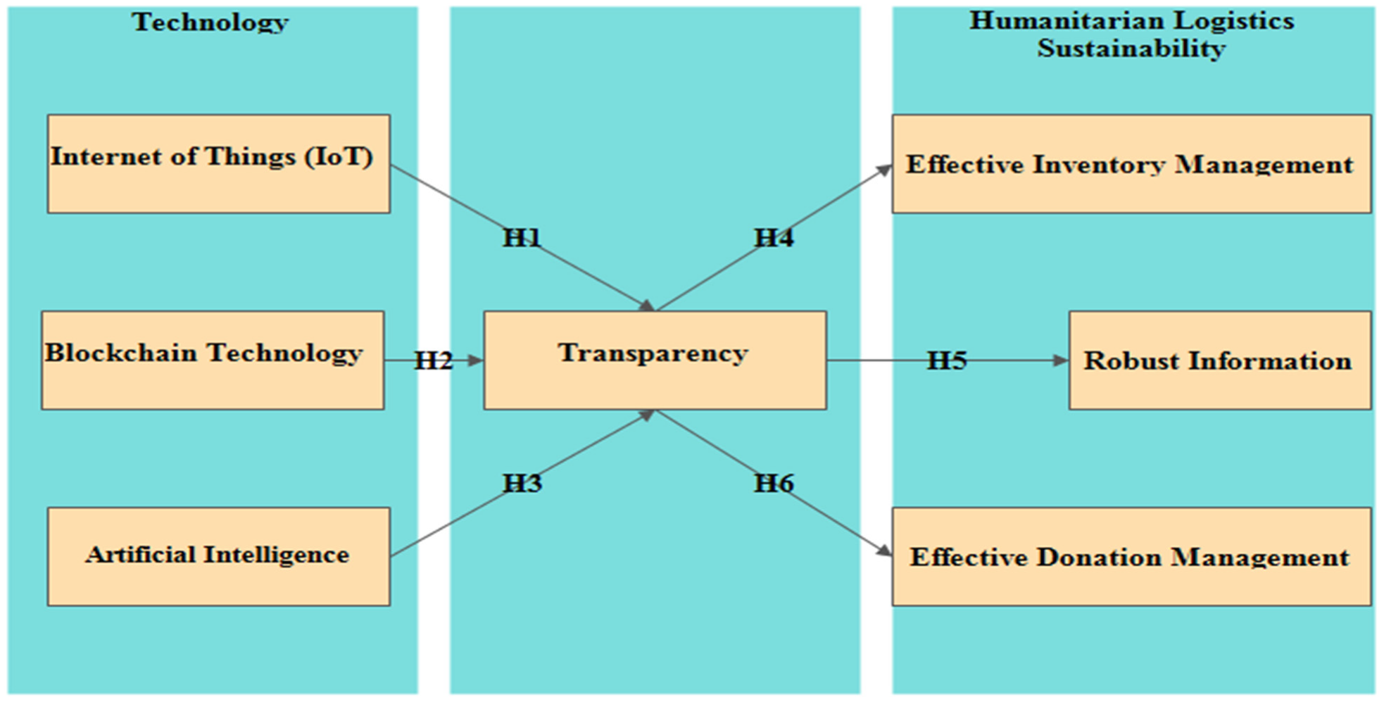 Sustainability 14 06917 g001