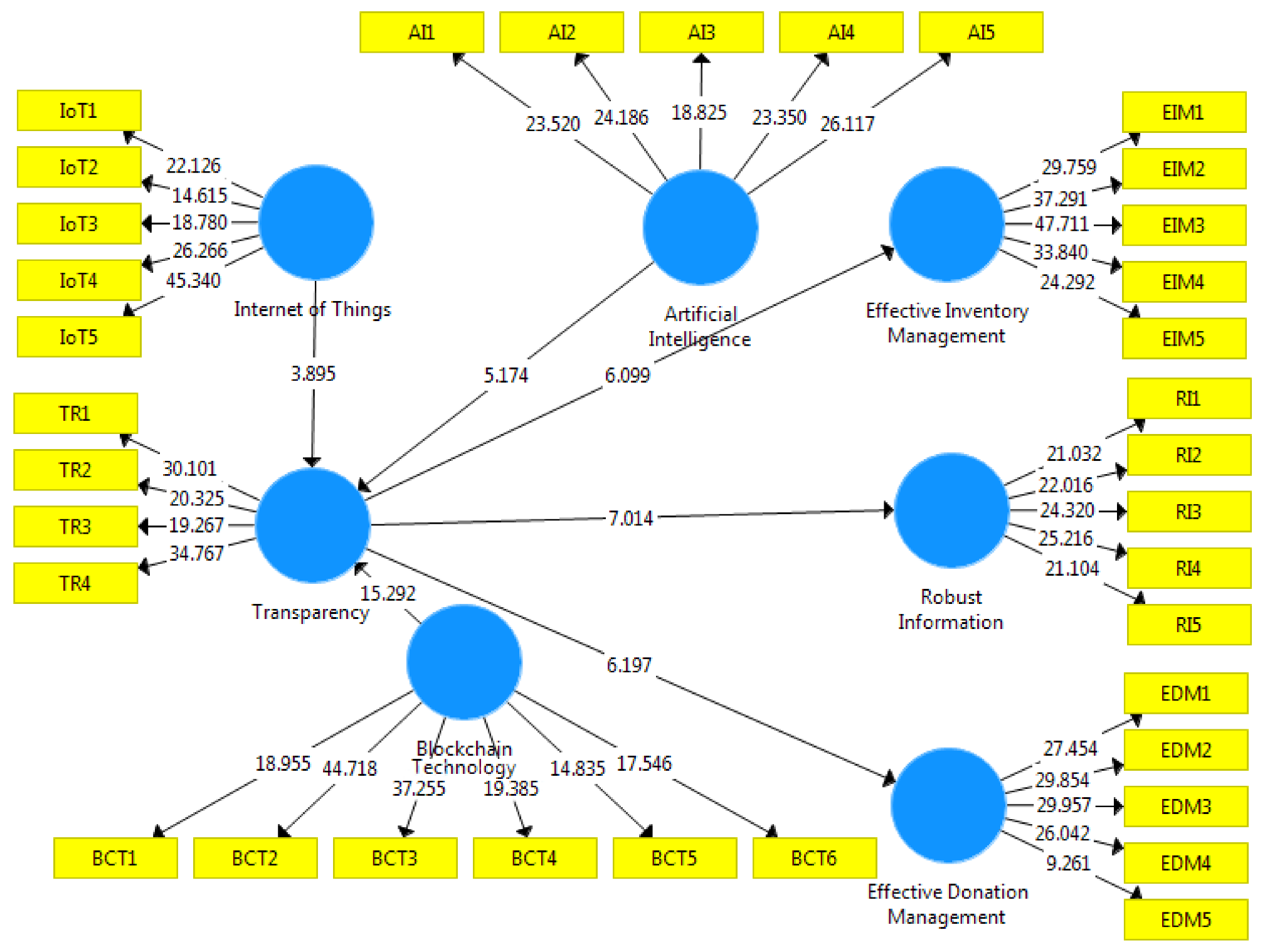 Sustainability 14 06917 g004