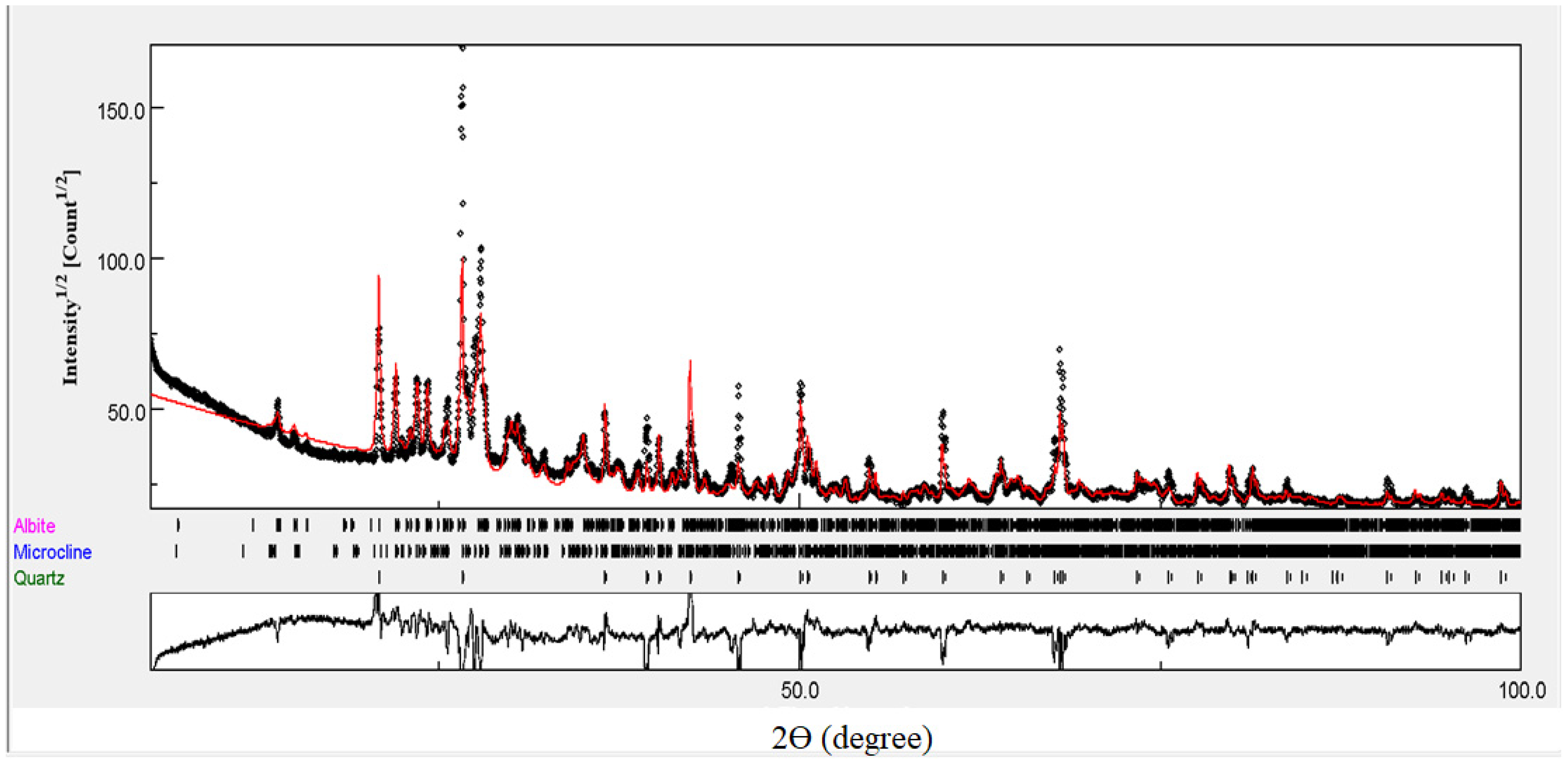 Sustainability 14 06918 g002
