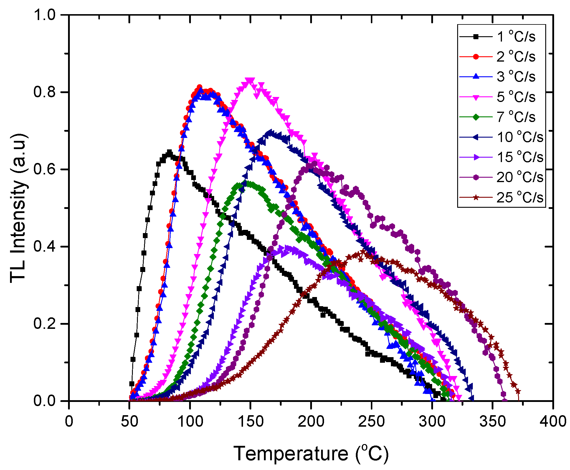 Sustainability 14 06918 g005