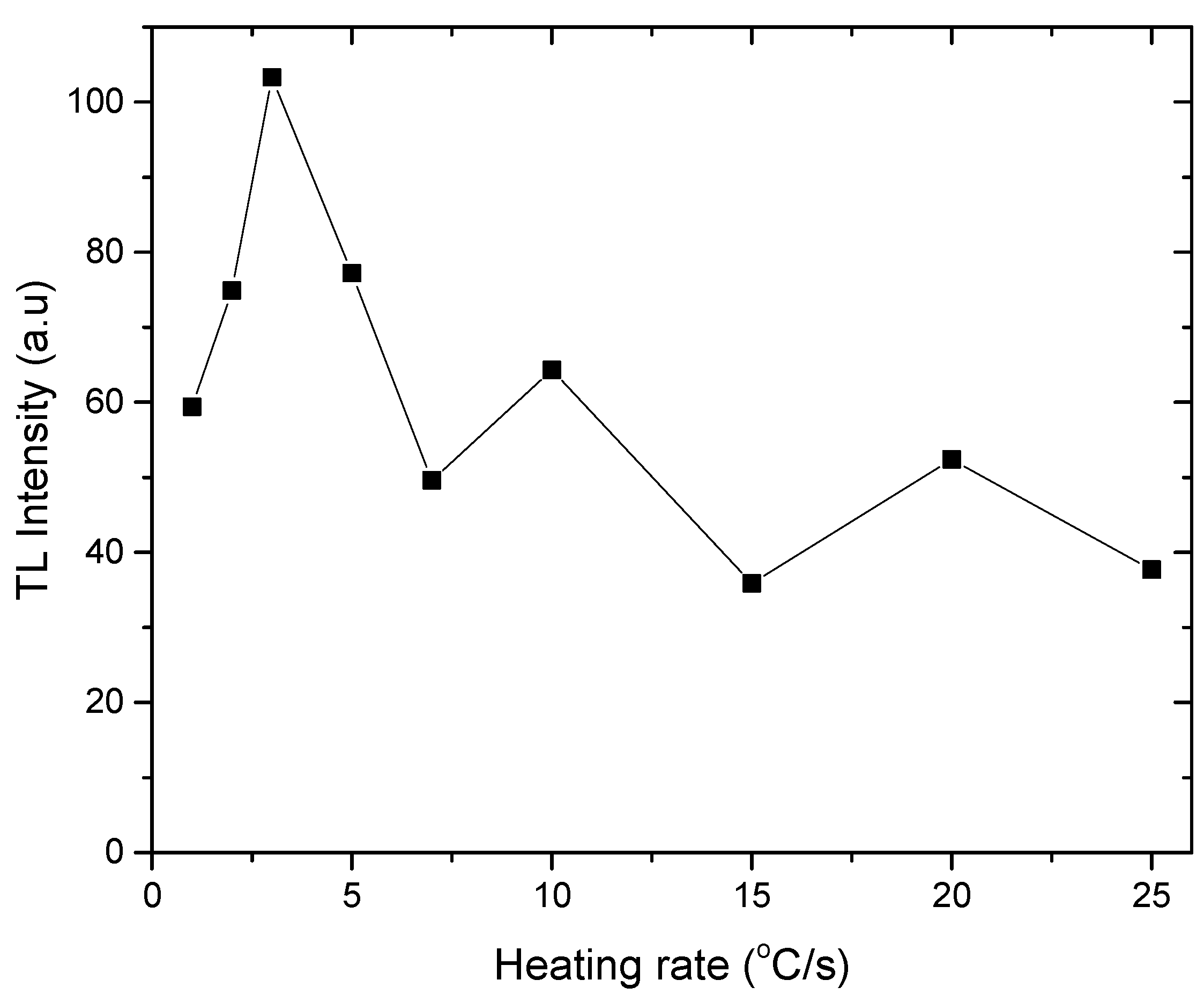 Sustainability 14 06918 g006