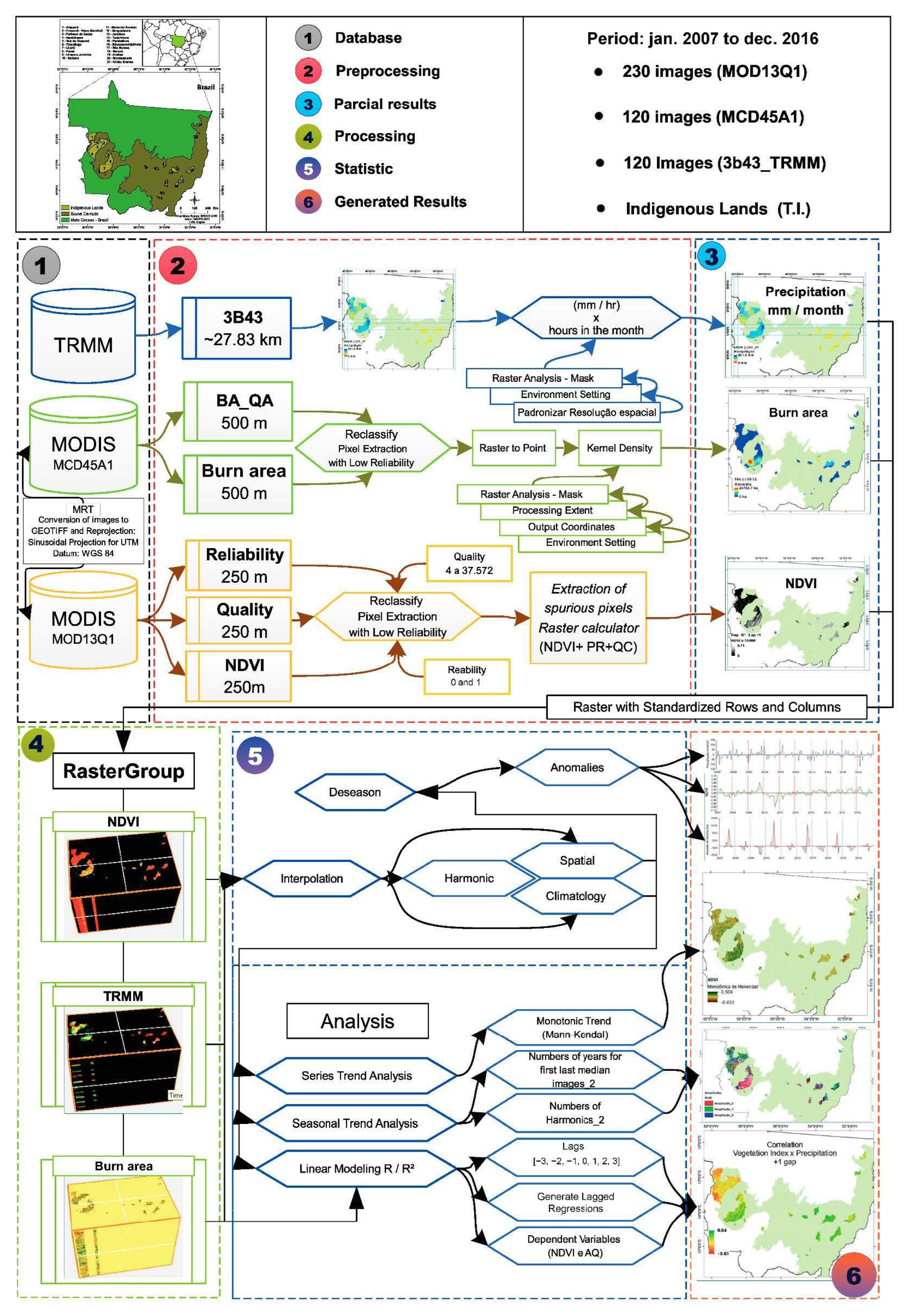 Sustainability 14 06919 g004 Sustainability 14 06919 g004