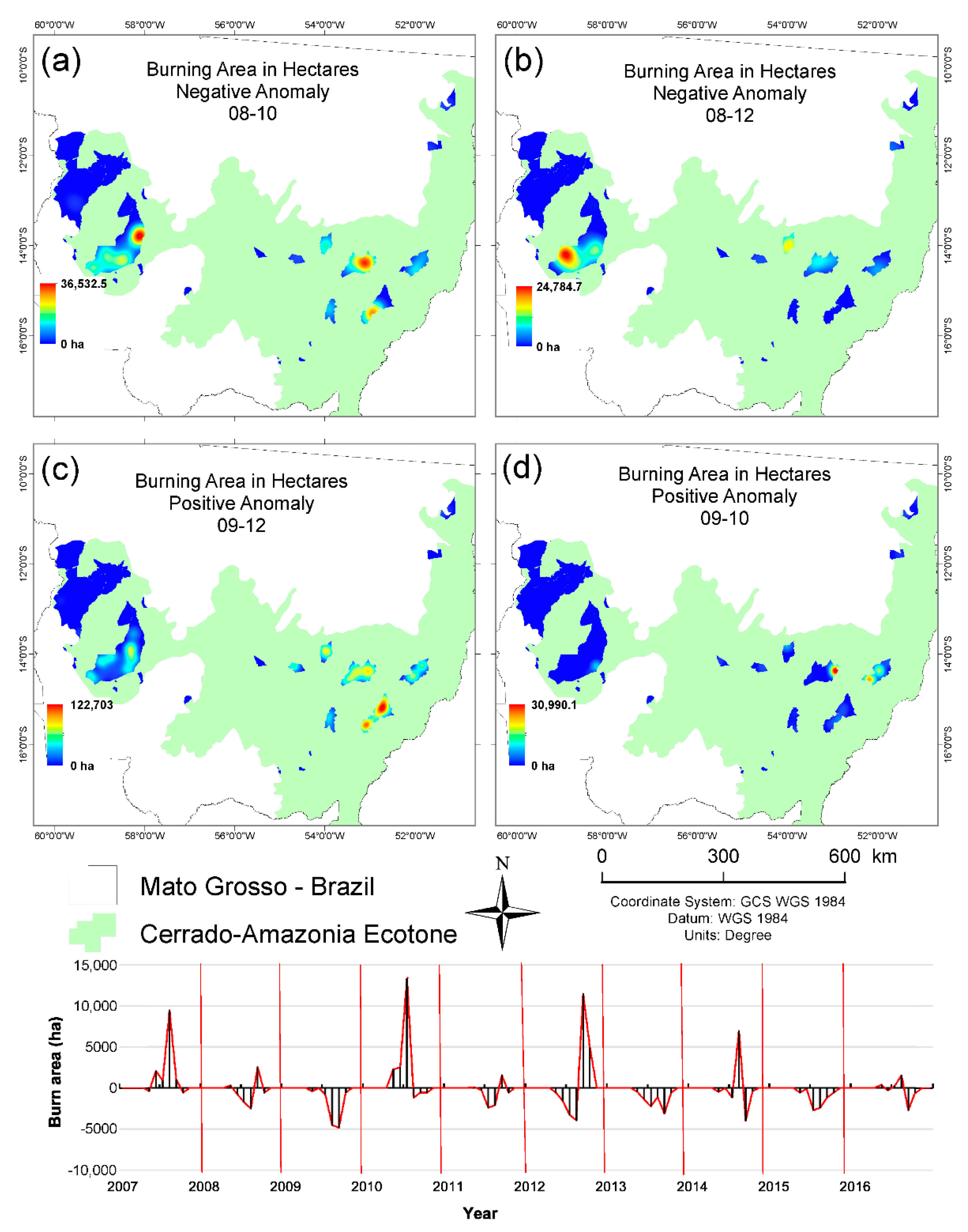 Sustainability 14 06919 g008 Sustainability 14 06919 g008
