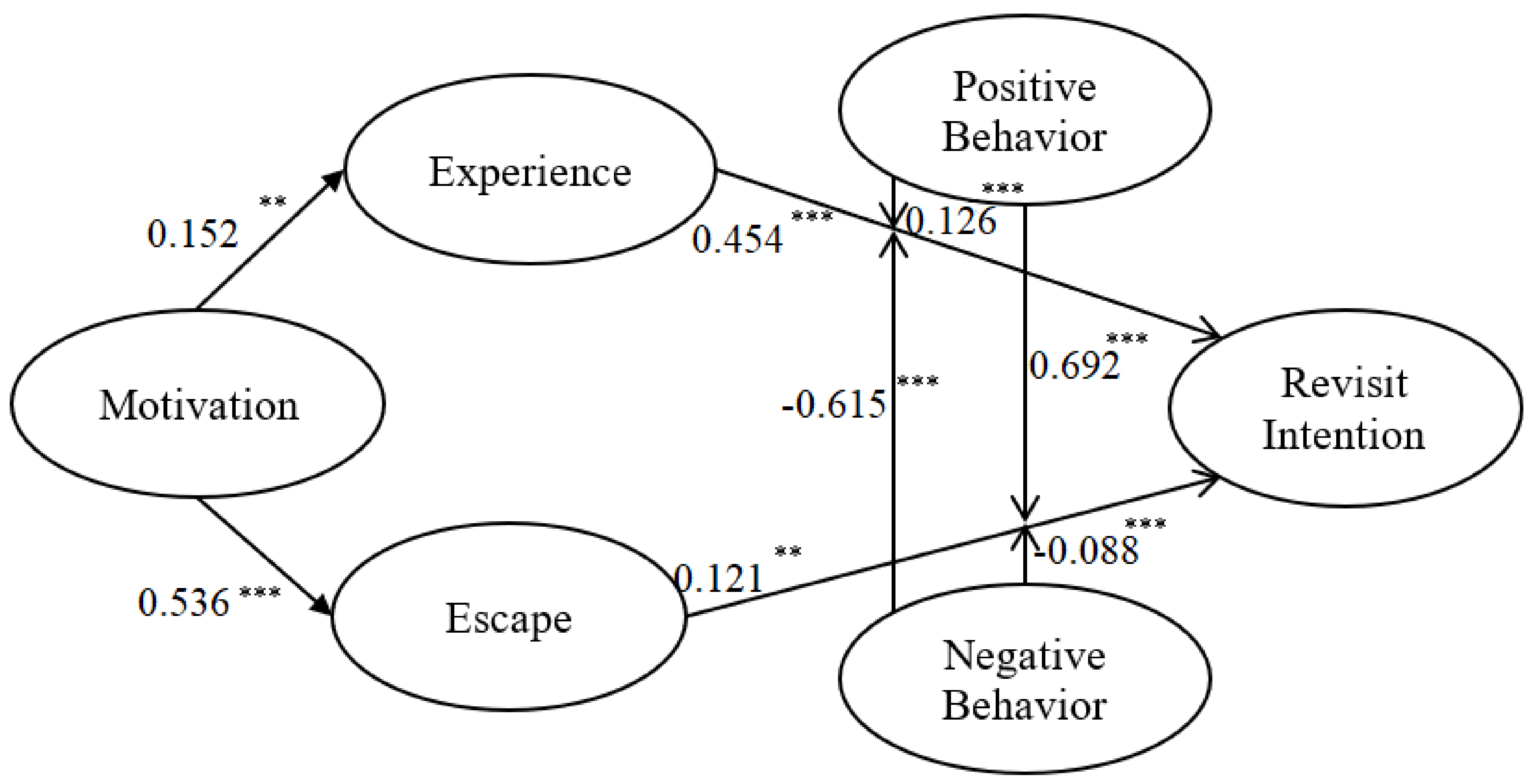 Sustainability 14 06922 g001 550