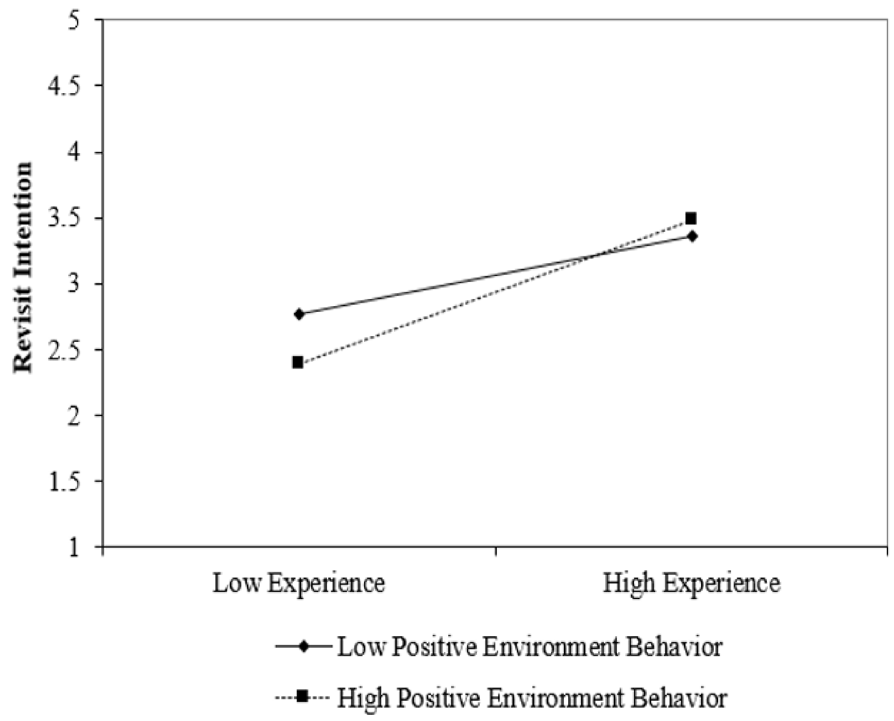 Sustainability 14 06922 g002 550