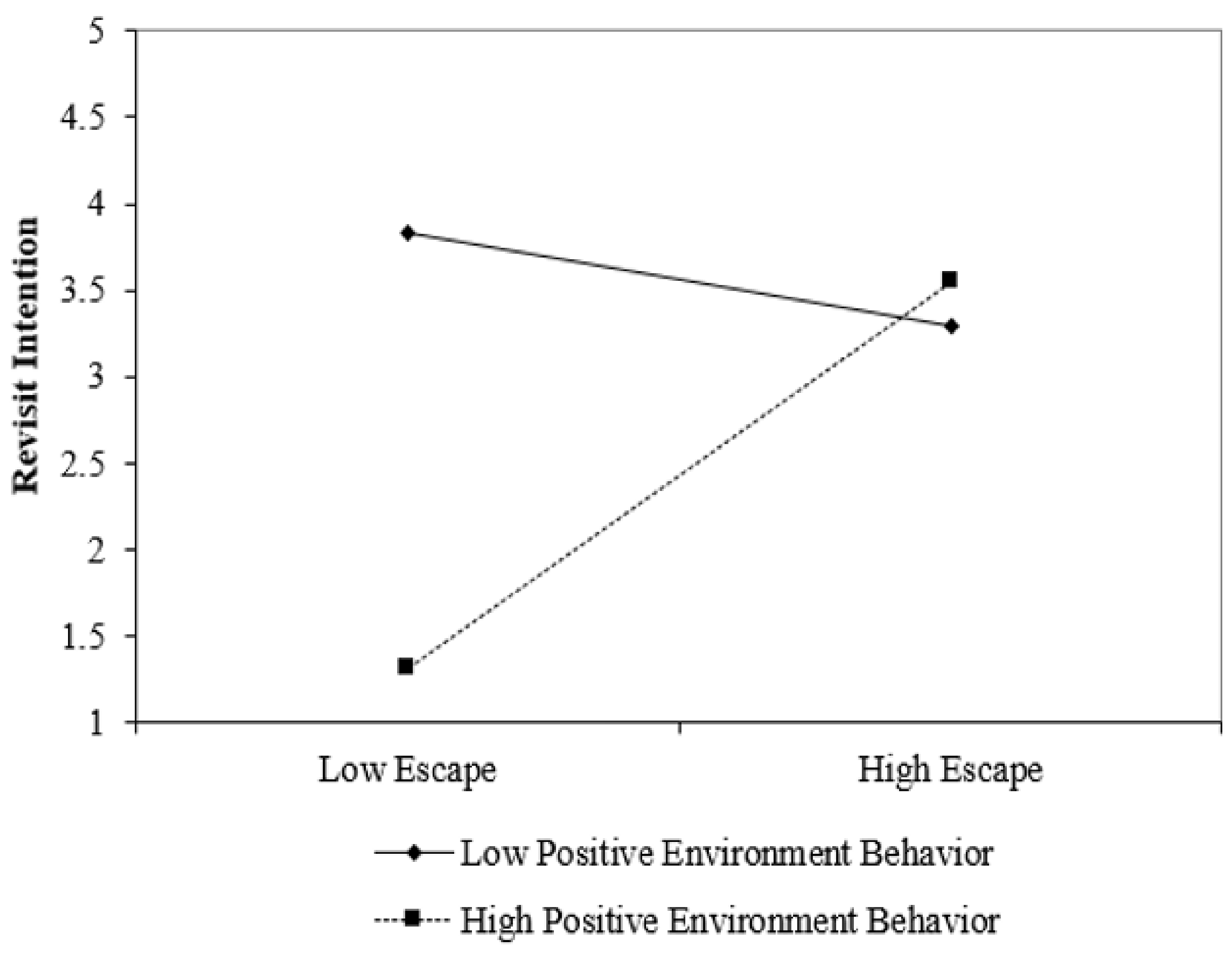 Sustainability 14 06922 g003 550