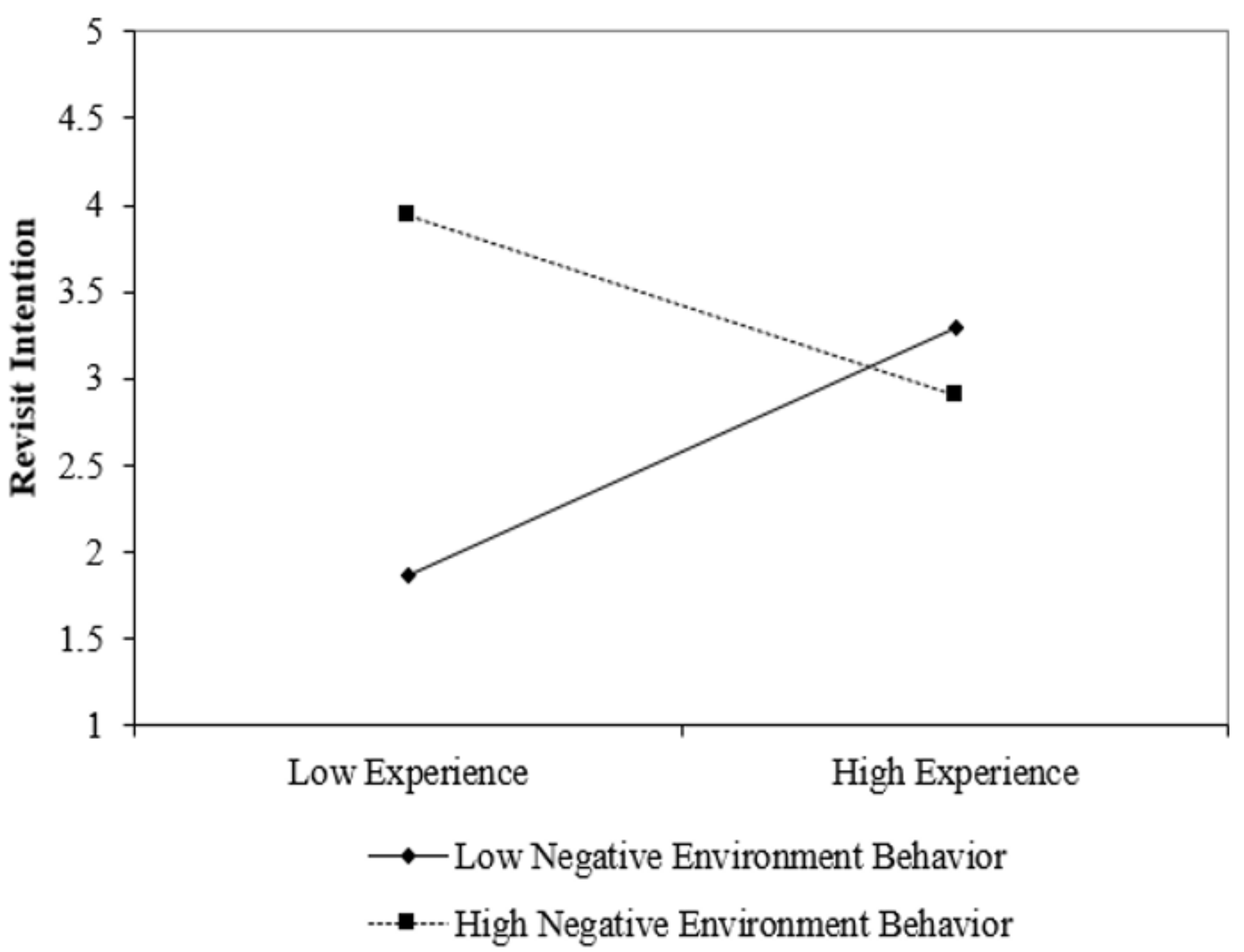 Sustainability 14 06922 g004 550