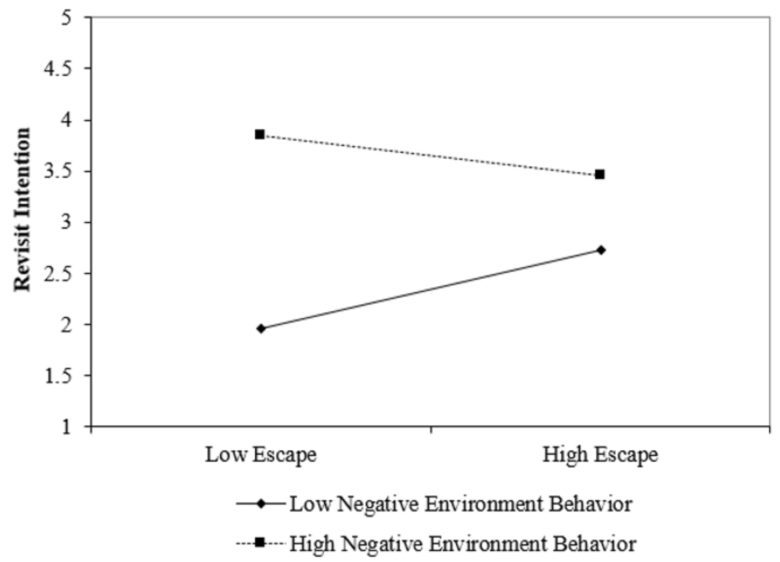 Sustainability 14 06922 g005 550