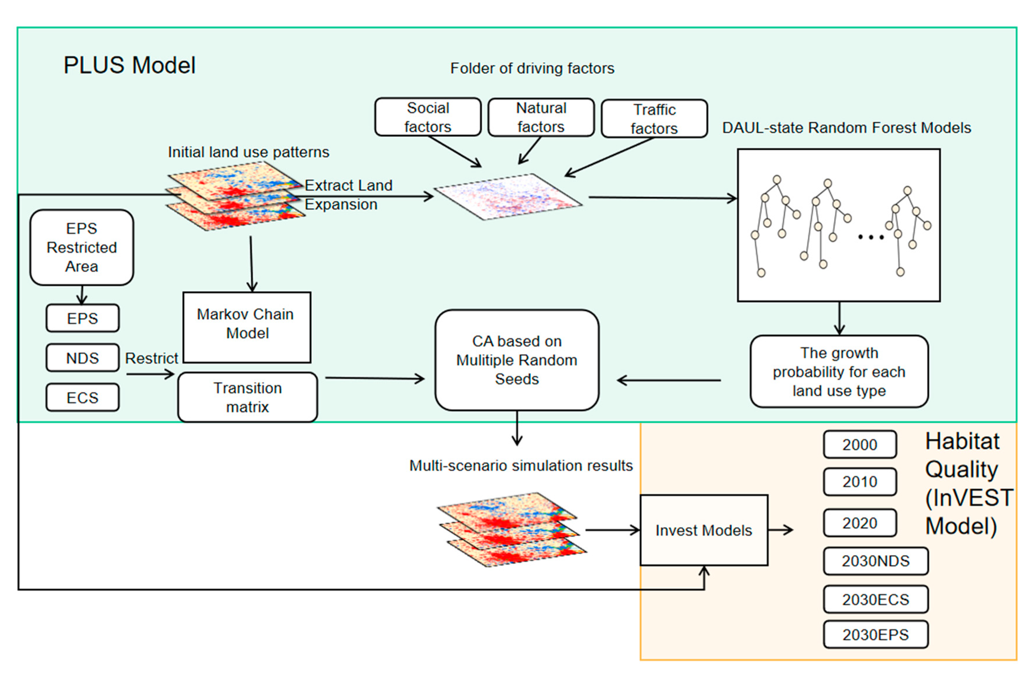 Sustainability 14 06923 g002