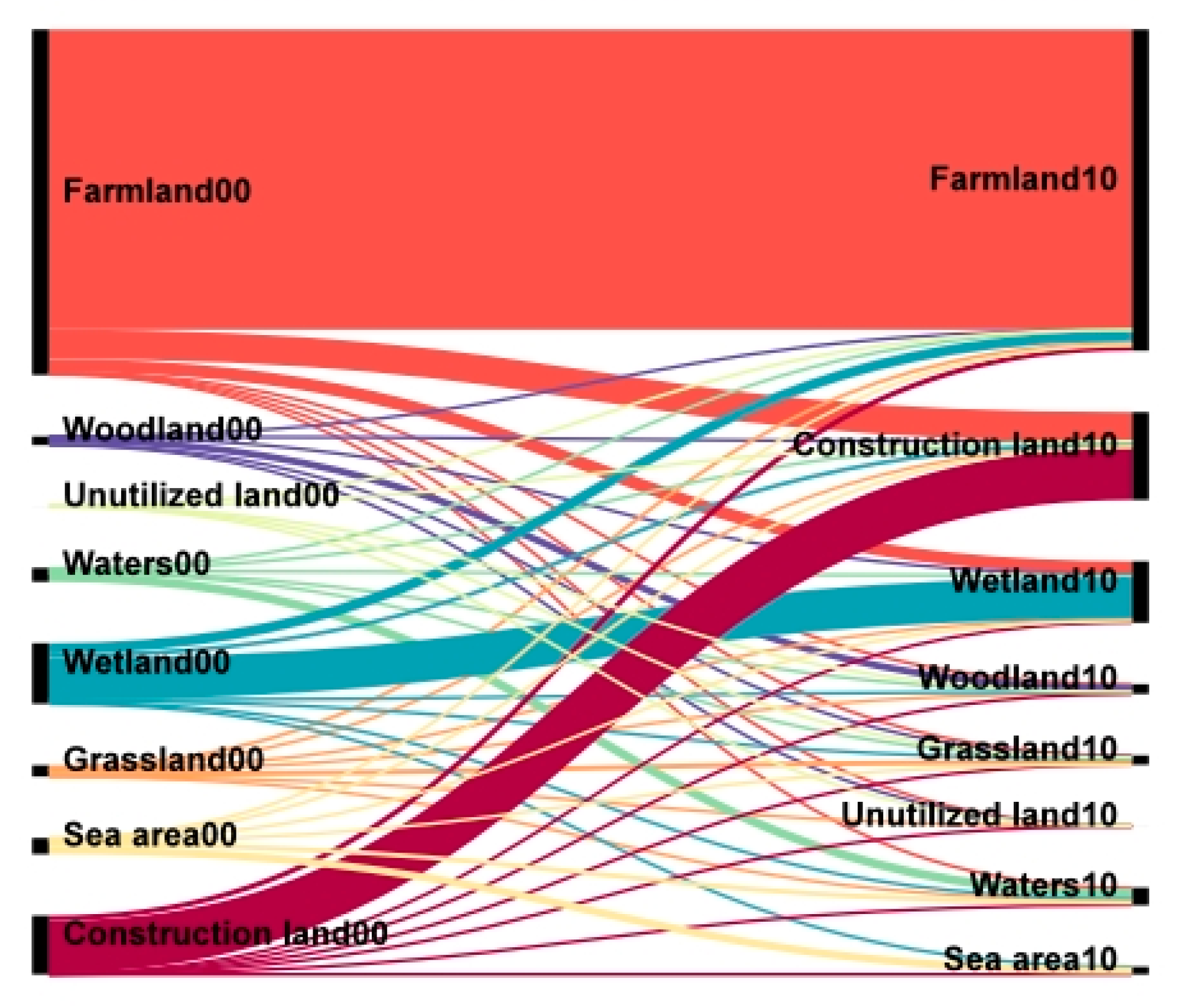 Sustainability 14 06923 g004