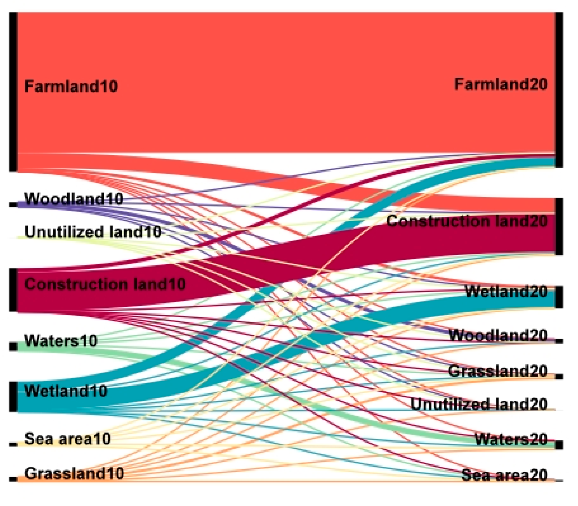 Sustainability 14 06923 g005