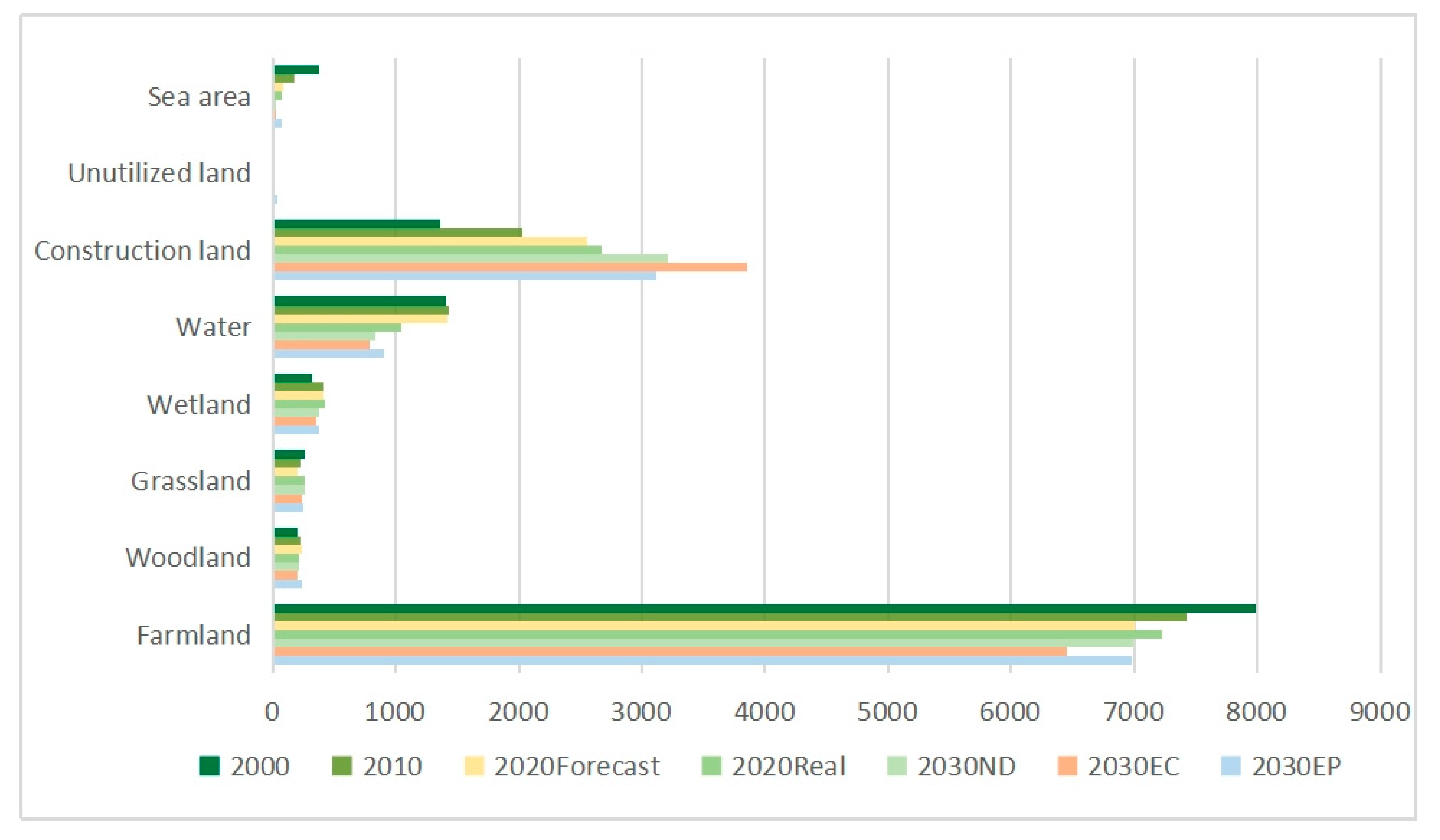 Sustainability 14 06923 g006