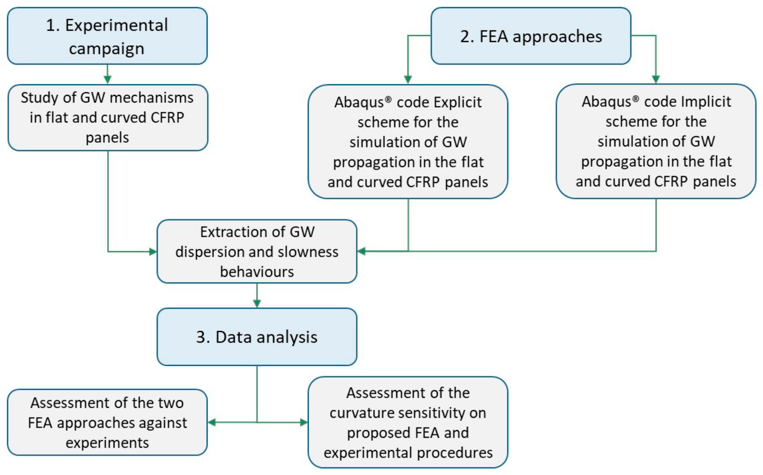Sustainability 14 06924 g001 550