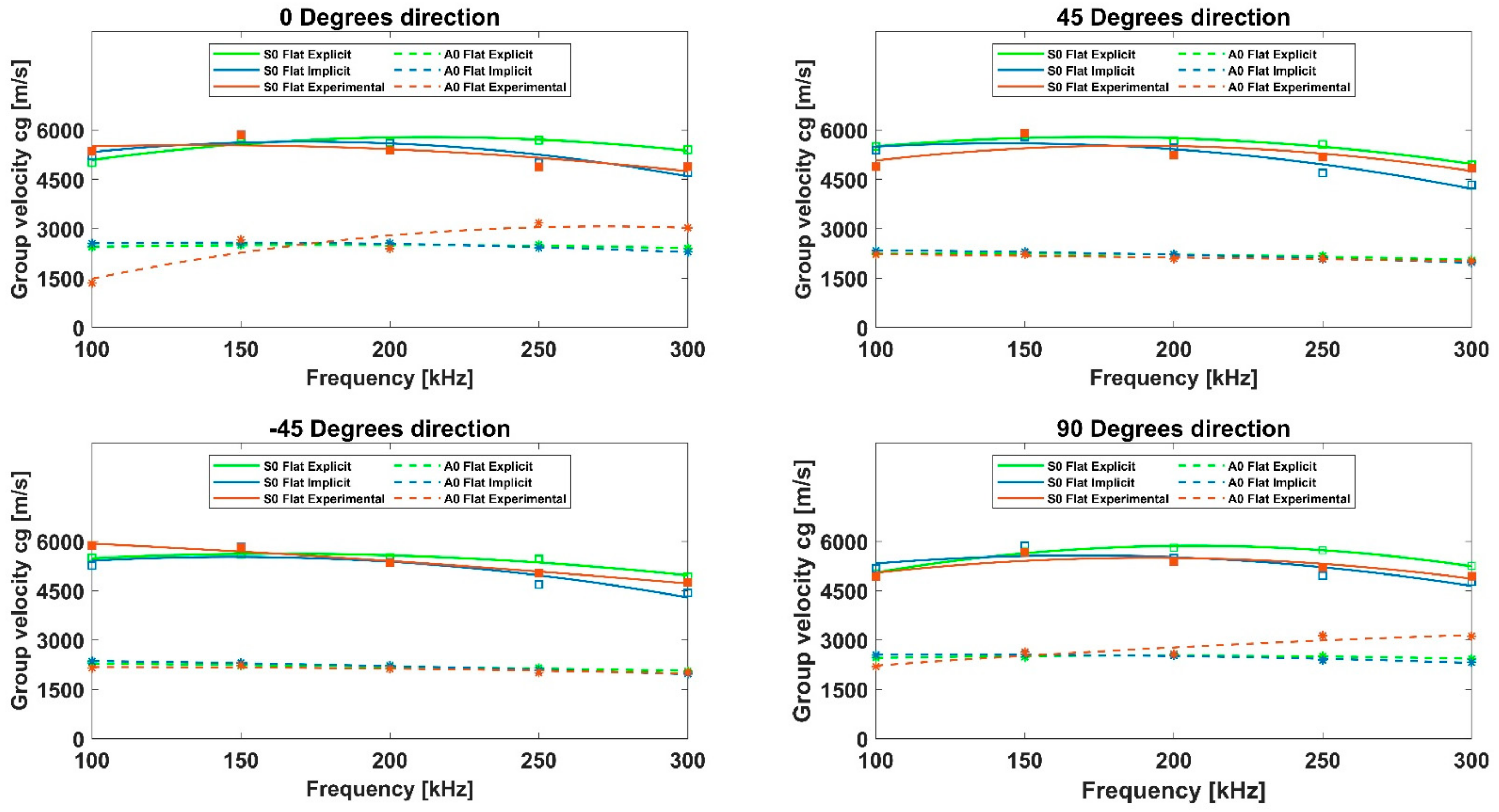 Sustainability 14 06924 g014 550