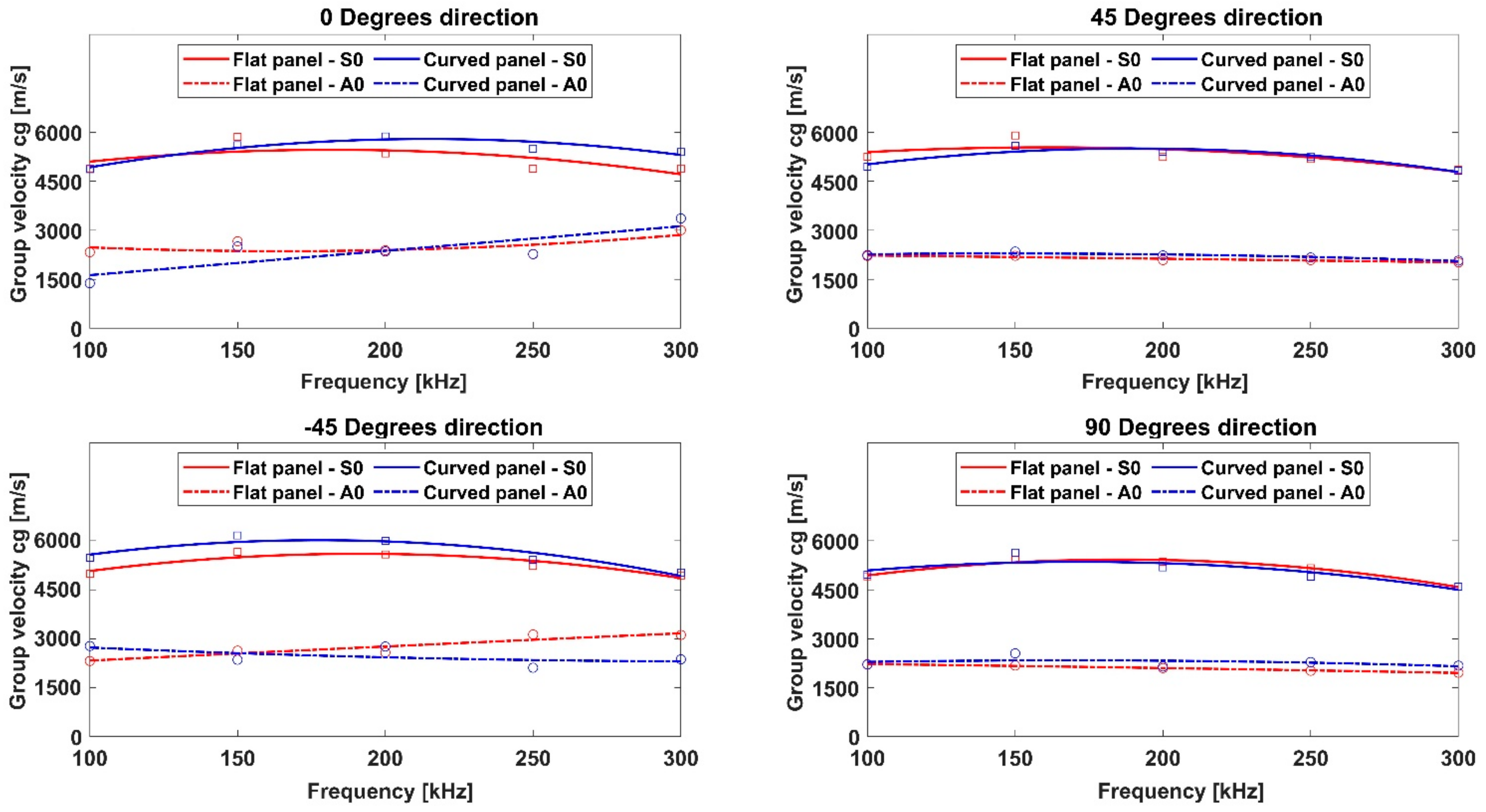 Sustainability 14 06924 g016 550