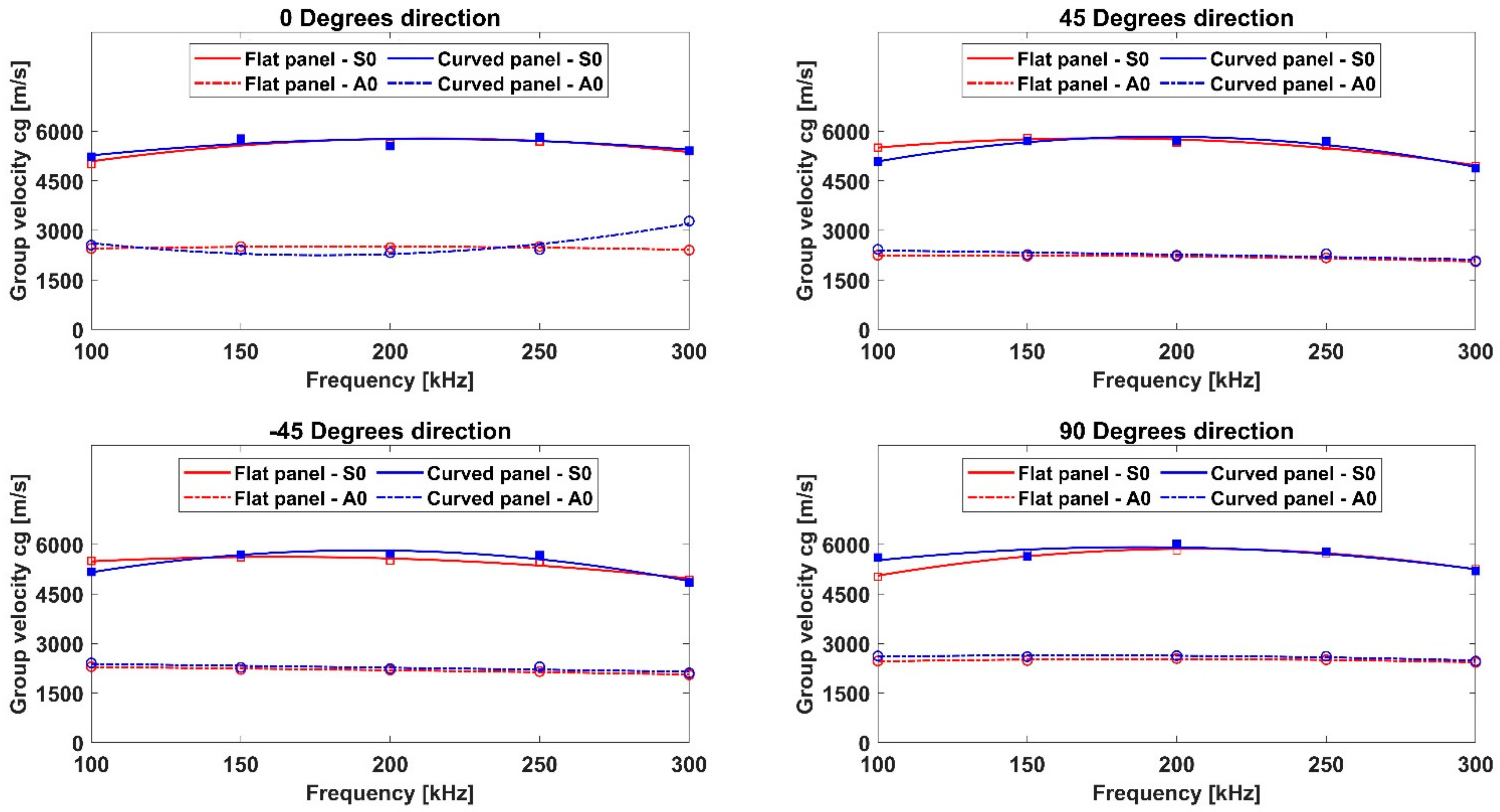 Sustainability 14 06924 g017 550