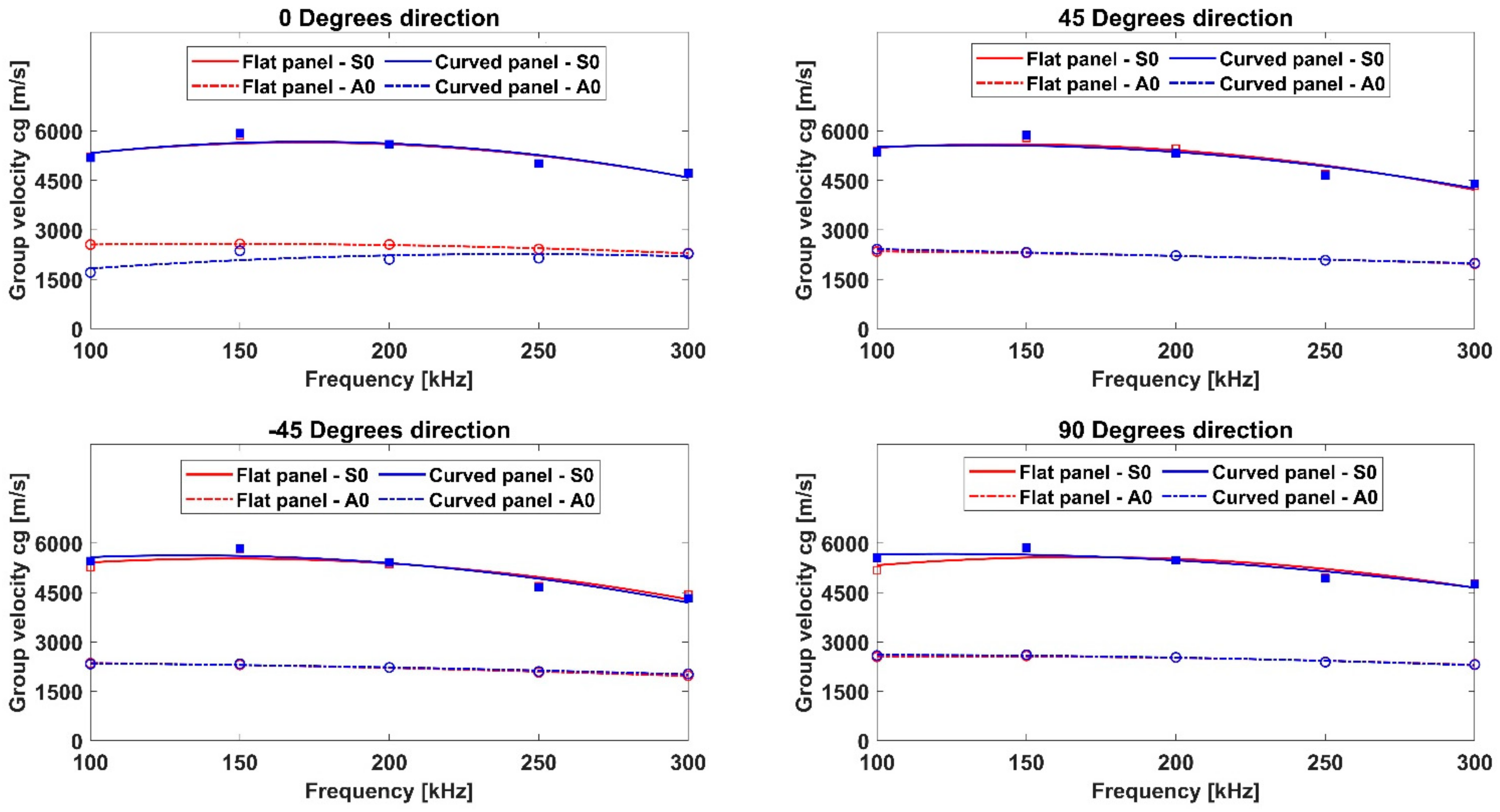 Sustainability 14 06924 g018 550