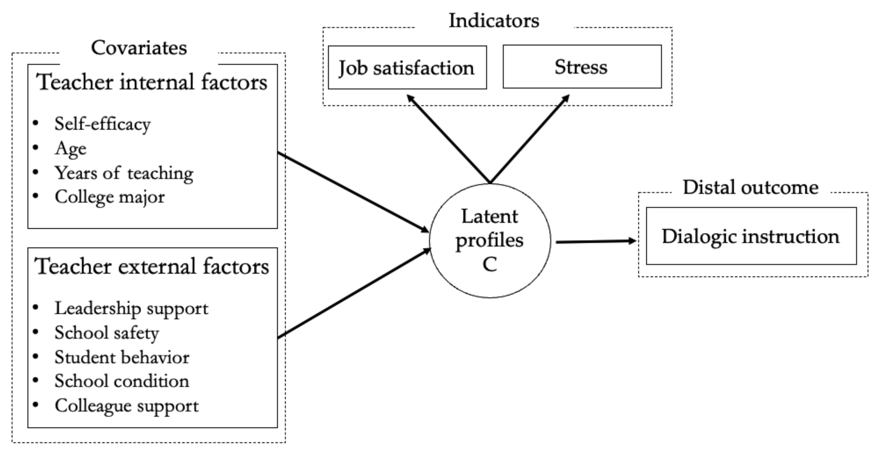 Sustainability 14 06925 g002 550