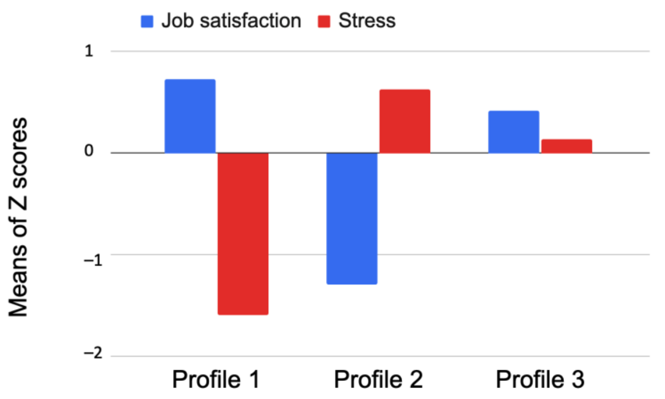 Sustainability 14 06925 g003 550