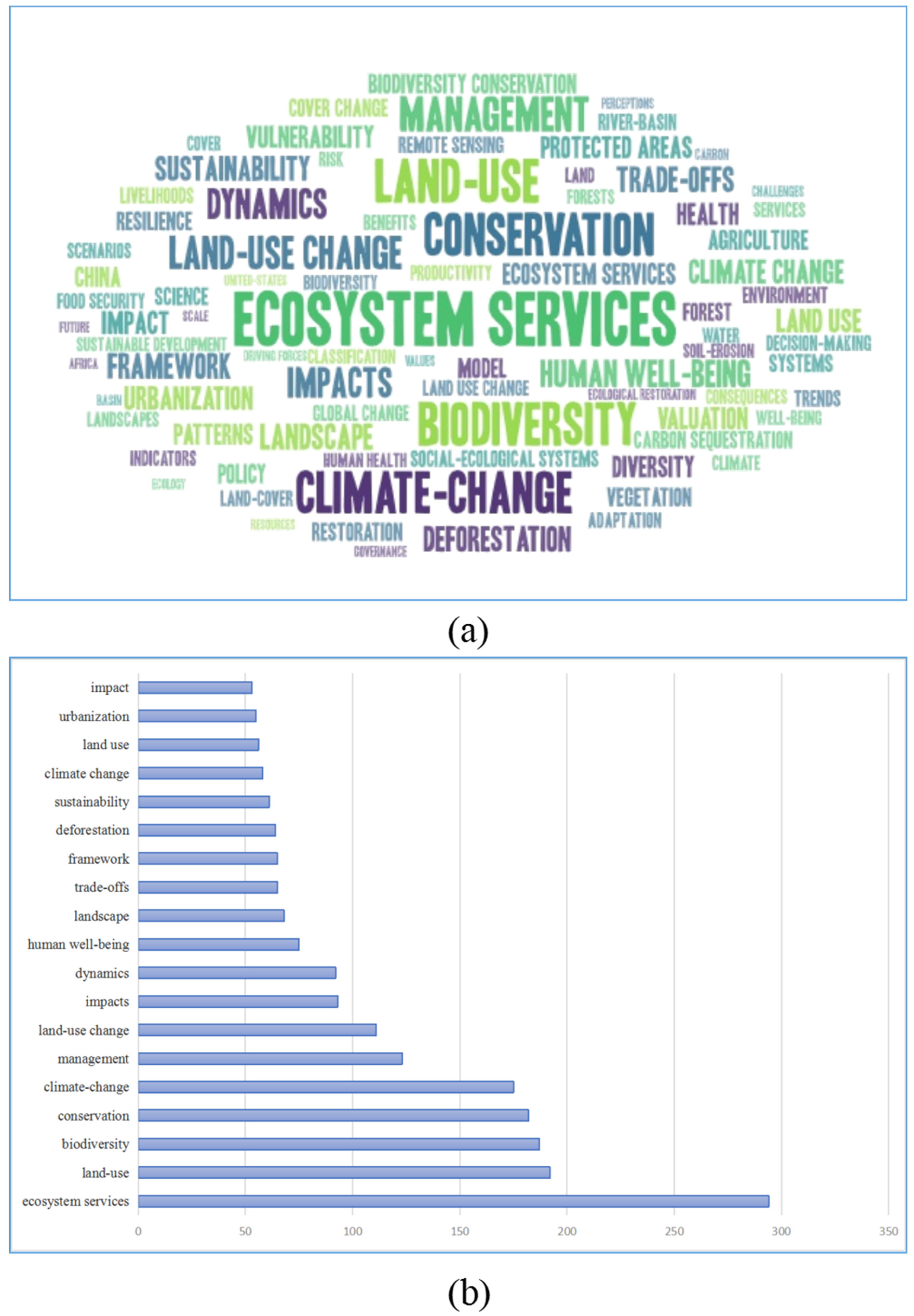 Sustainability 14 06926 g002 550