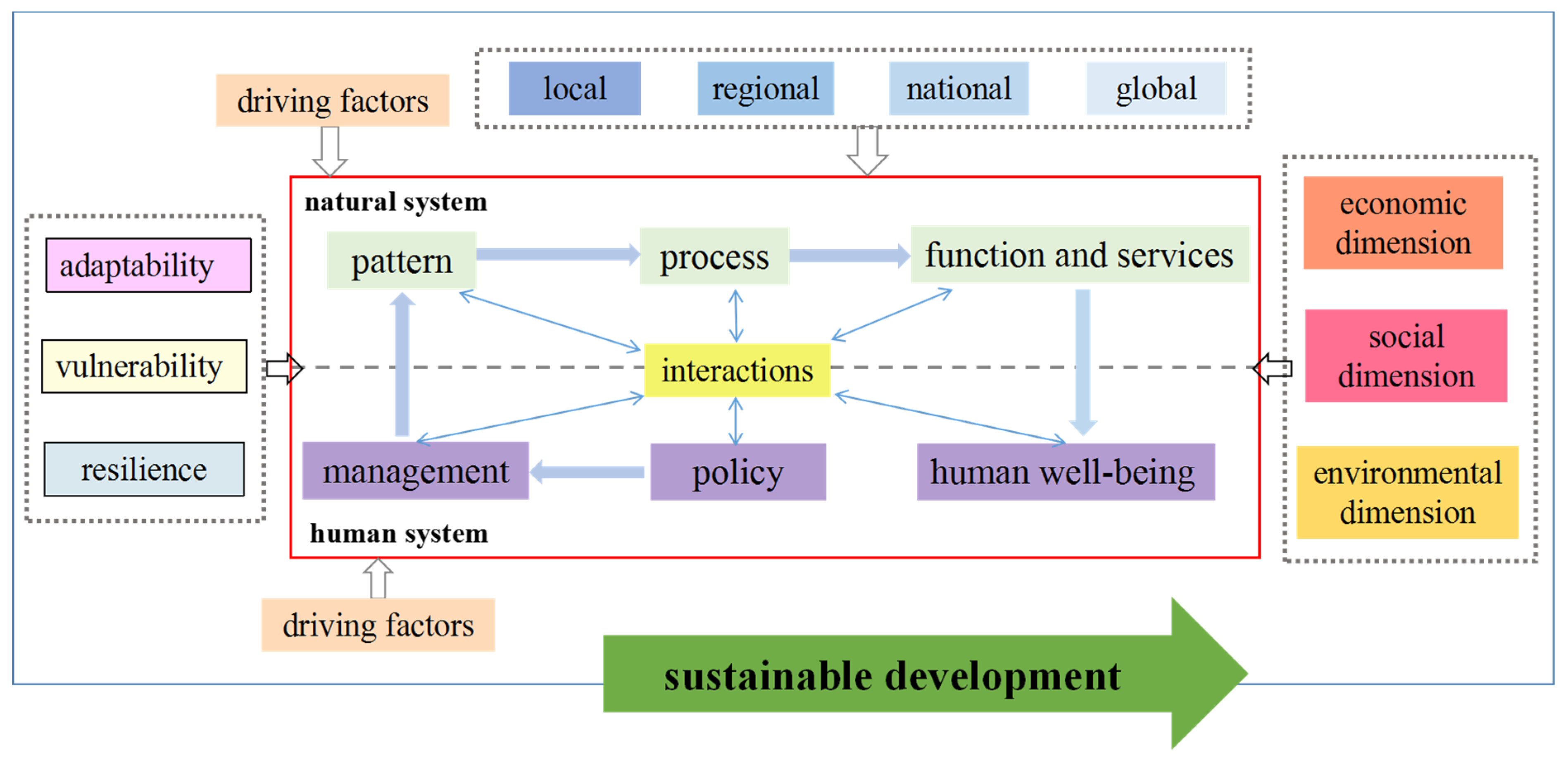 Sustainability 14 06926 g007 550