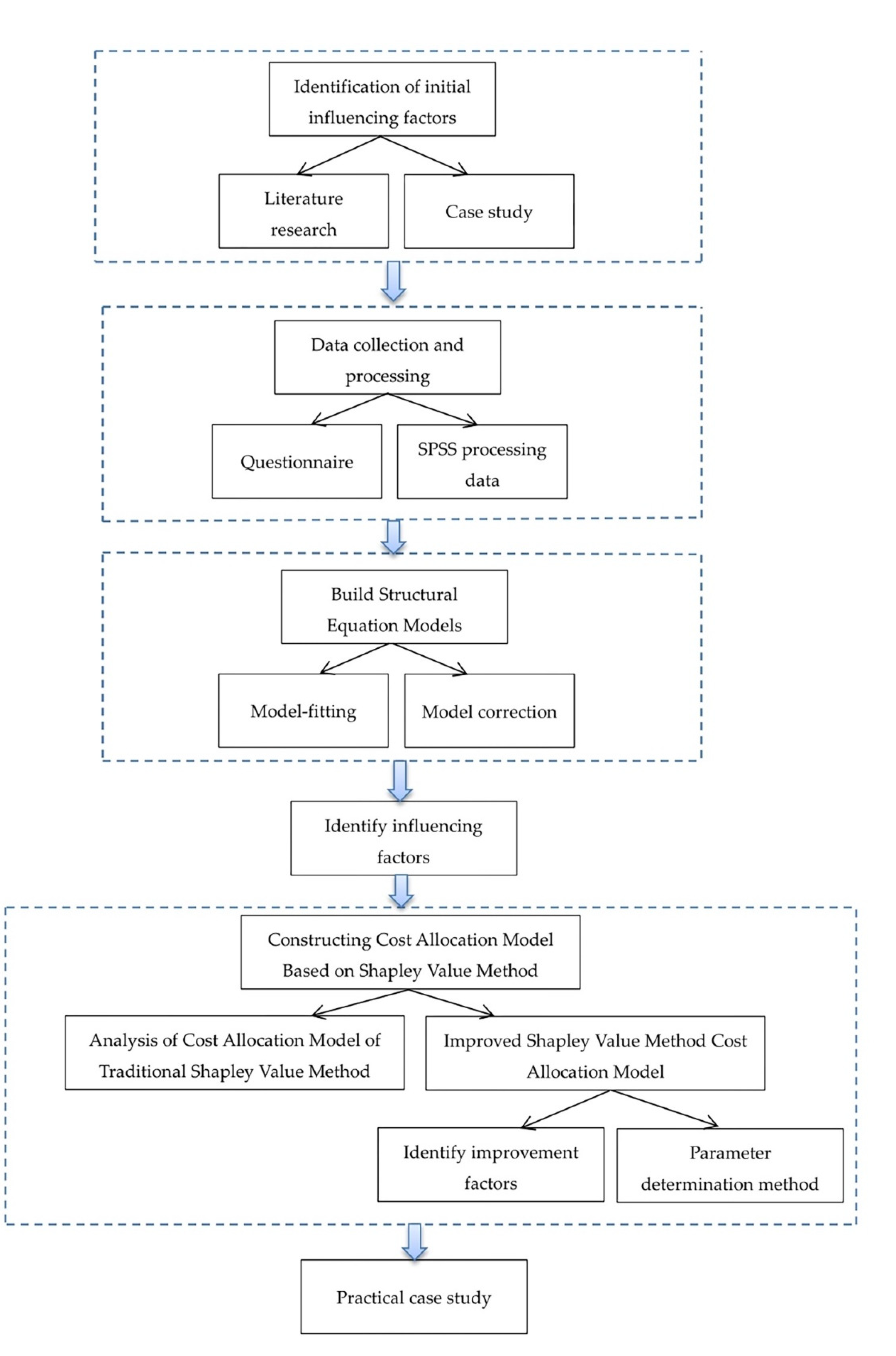 Sustainability 14 06929 g001