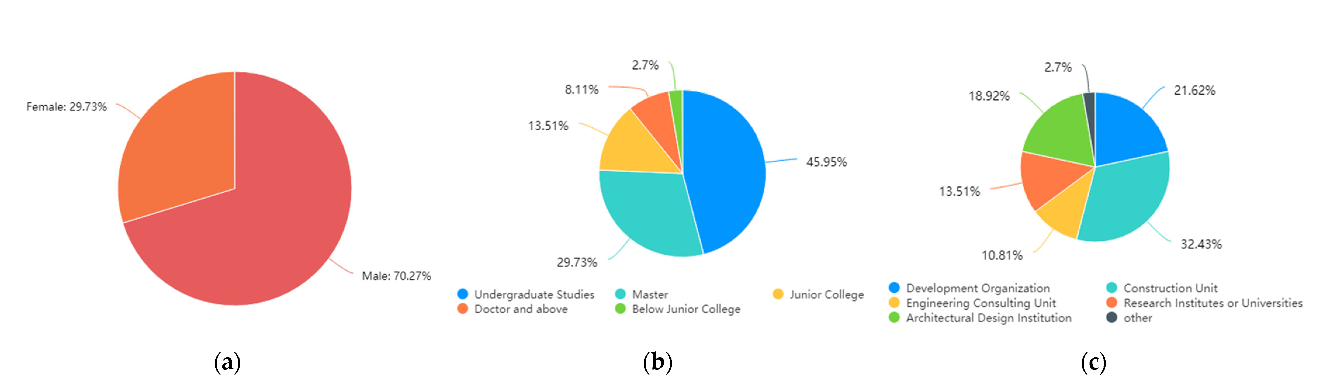 Sustainability 14 06929 g002