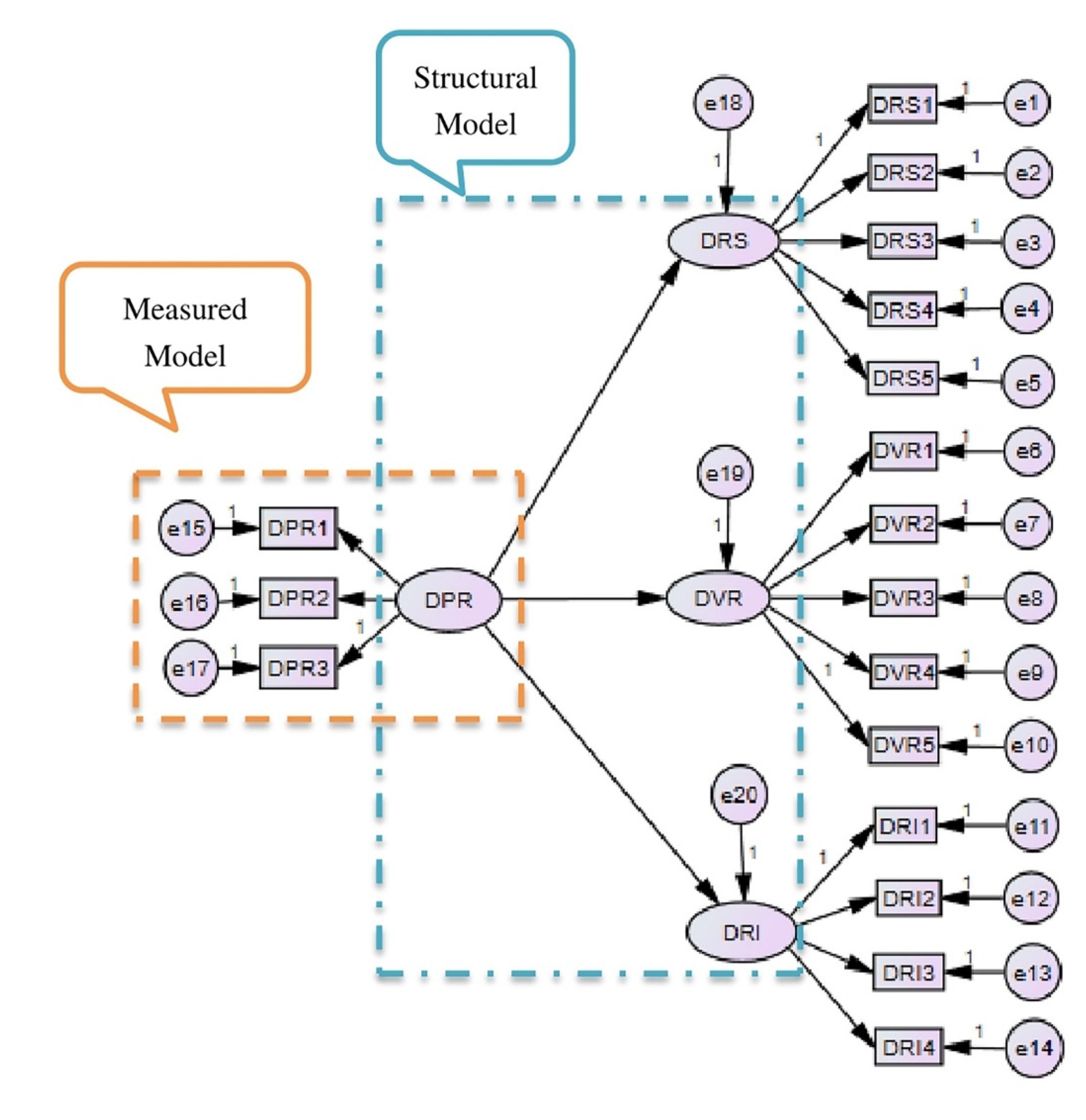 Sustainability 14 06929 g003