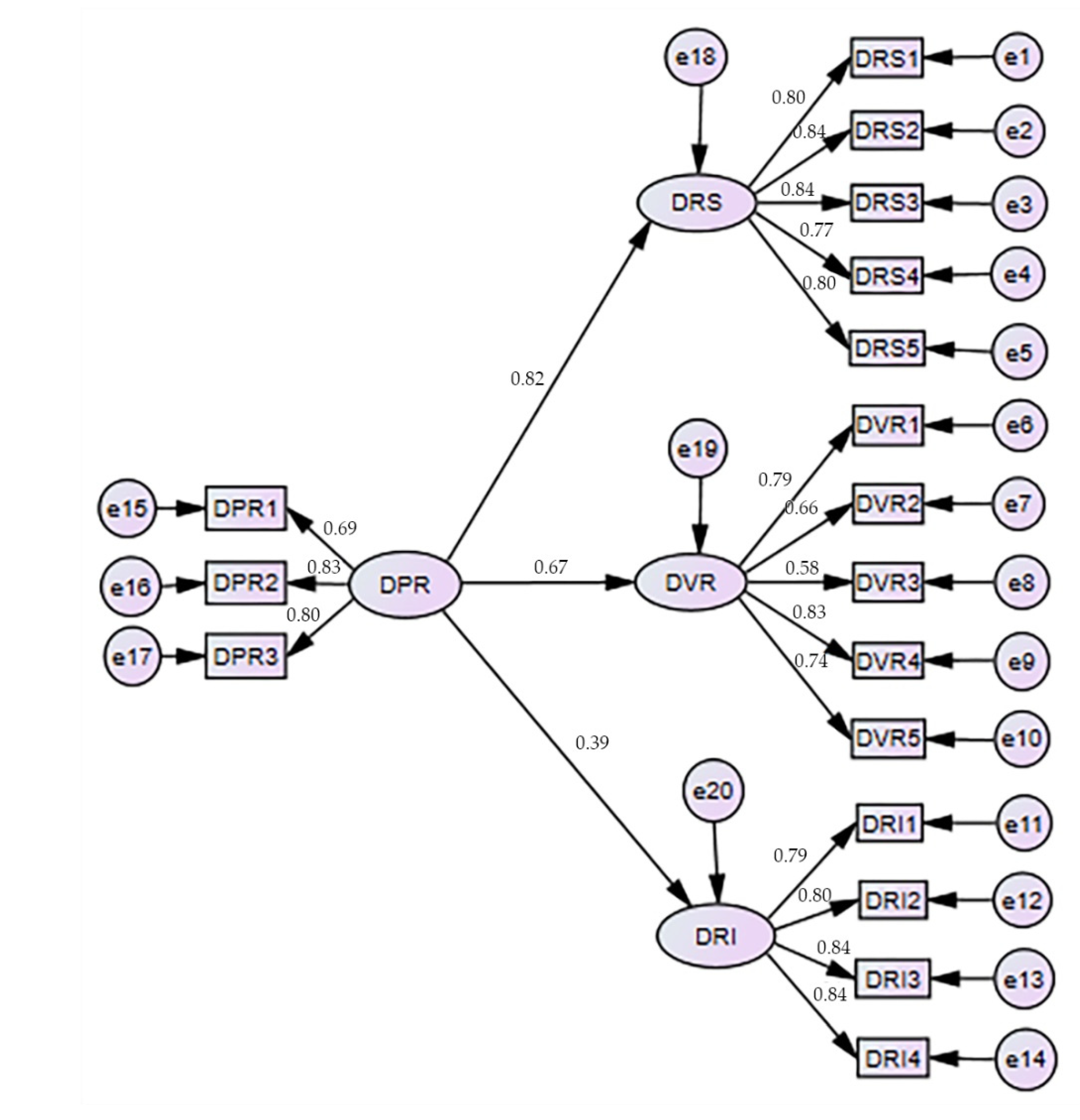 Sustainability 14 06929 g004