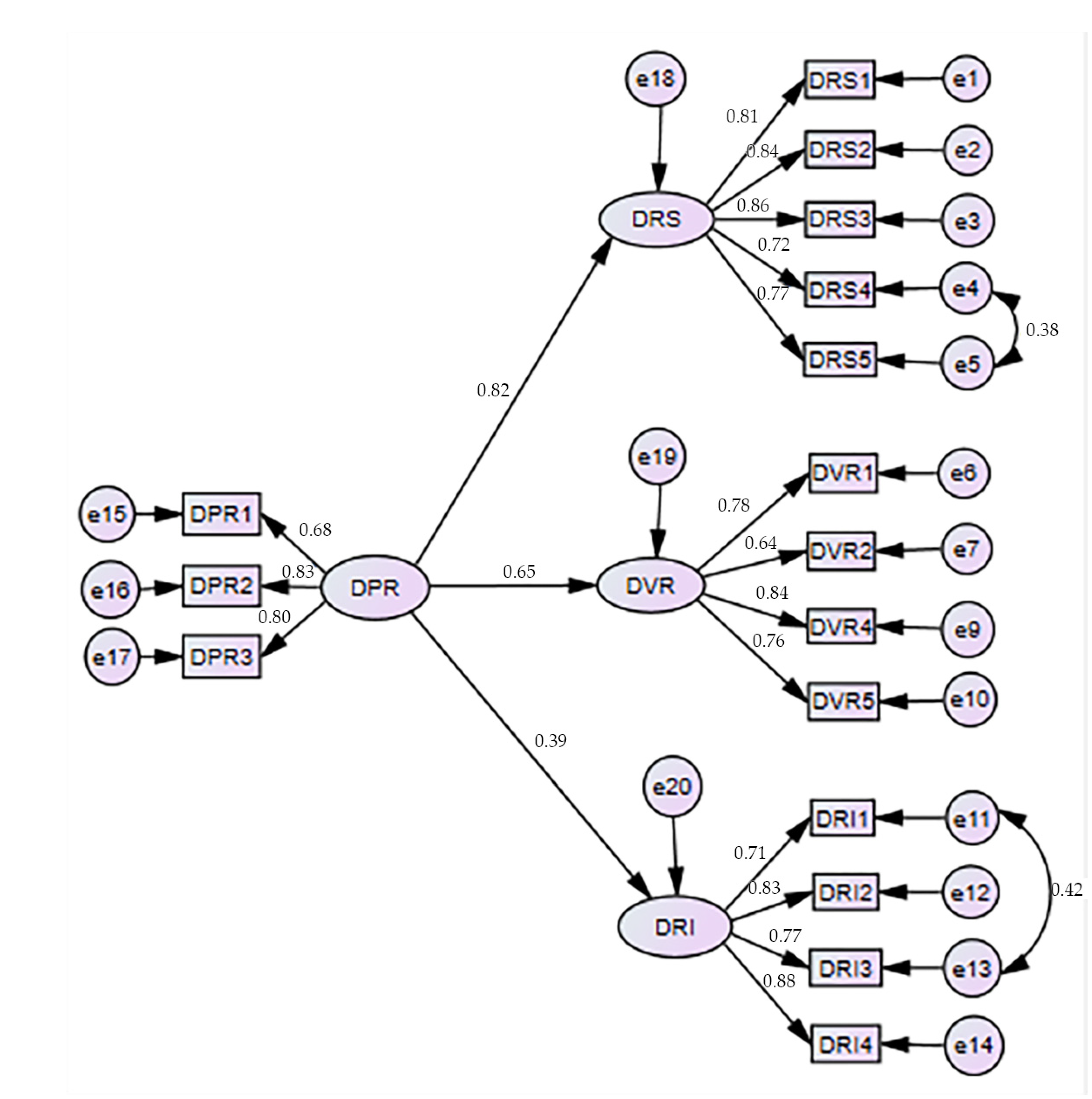 Sustainability 14 06929 g005