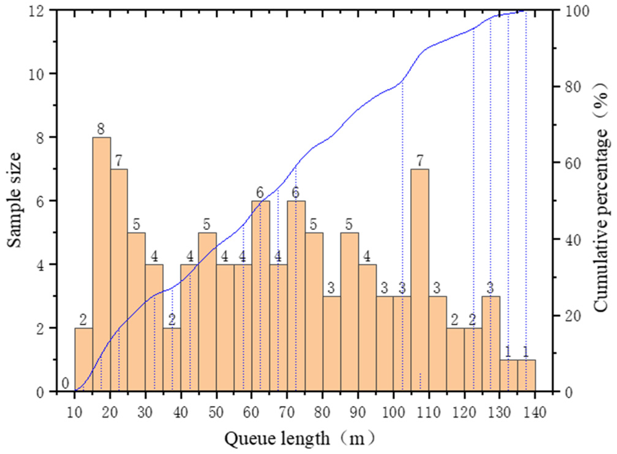 Sustainability 14 06931 g004