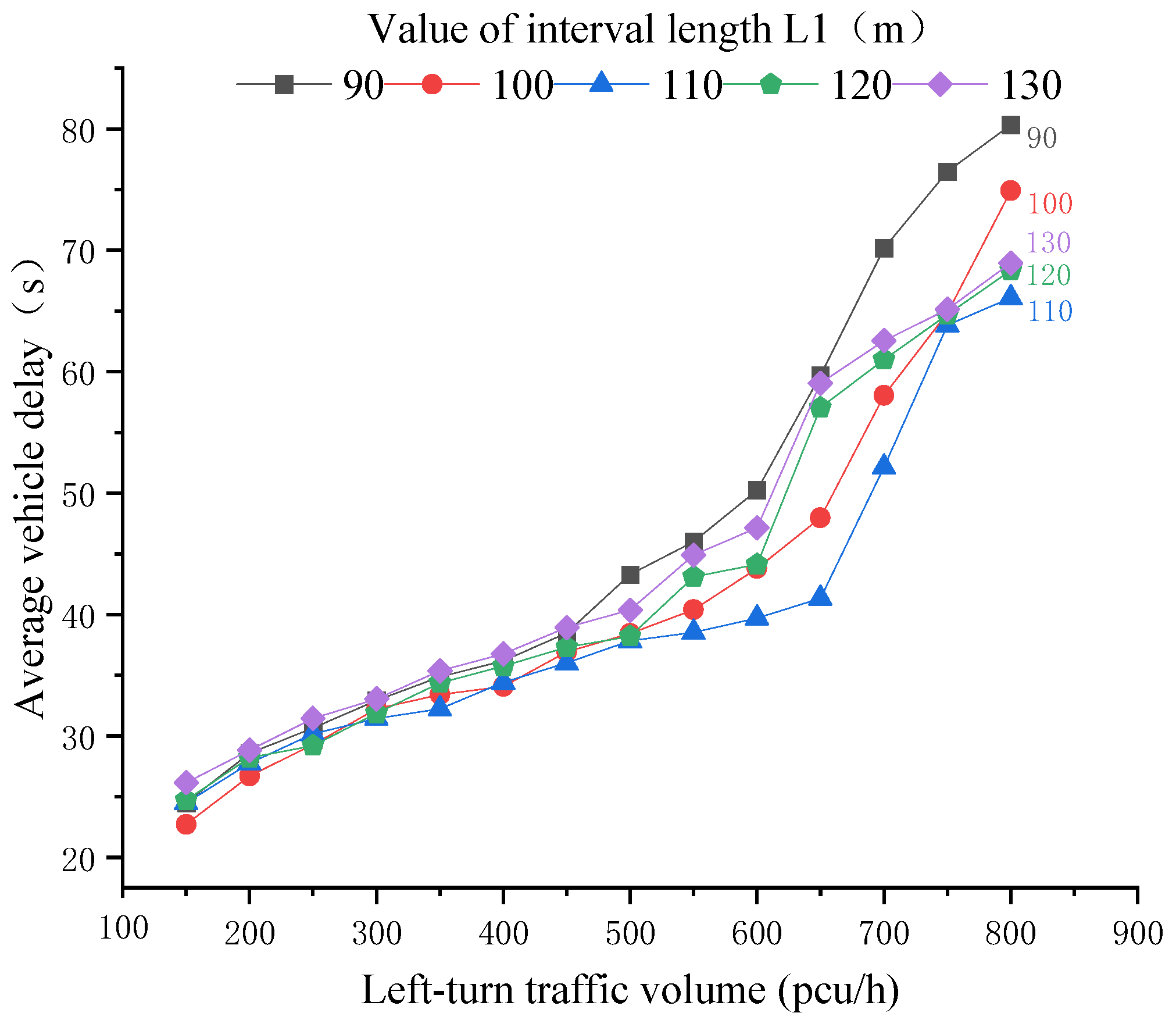 Sustainability 14 06931 g005