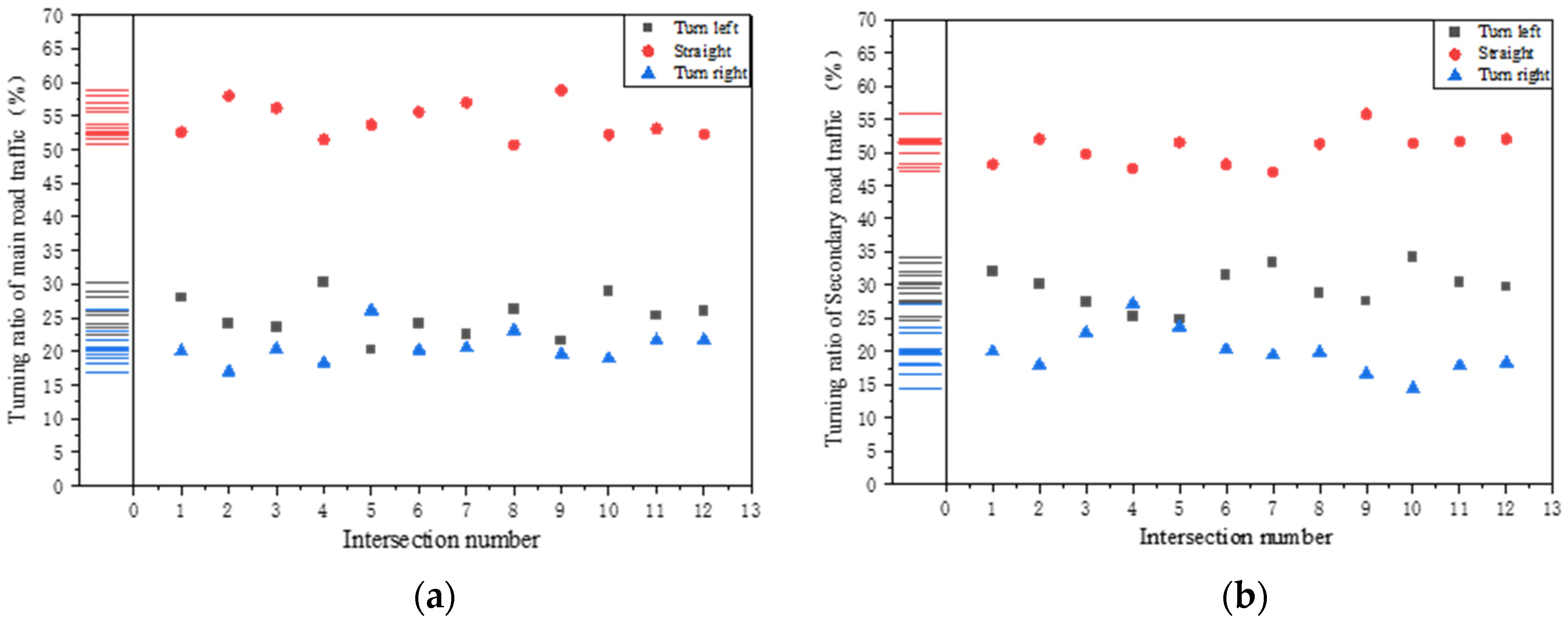 Sustainability 14 06931 g007