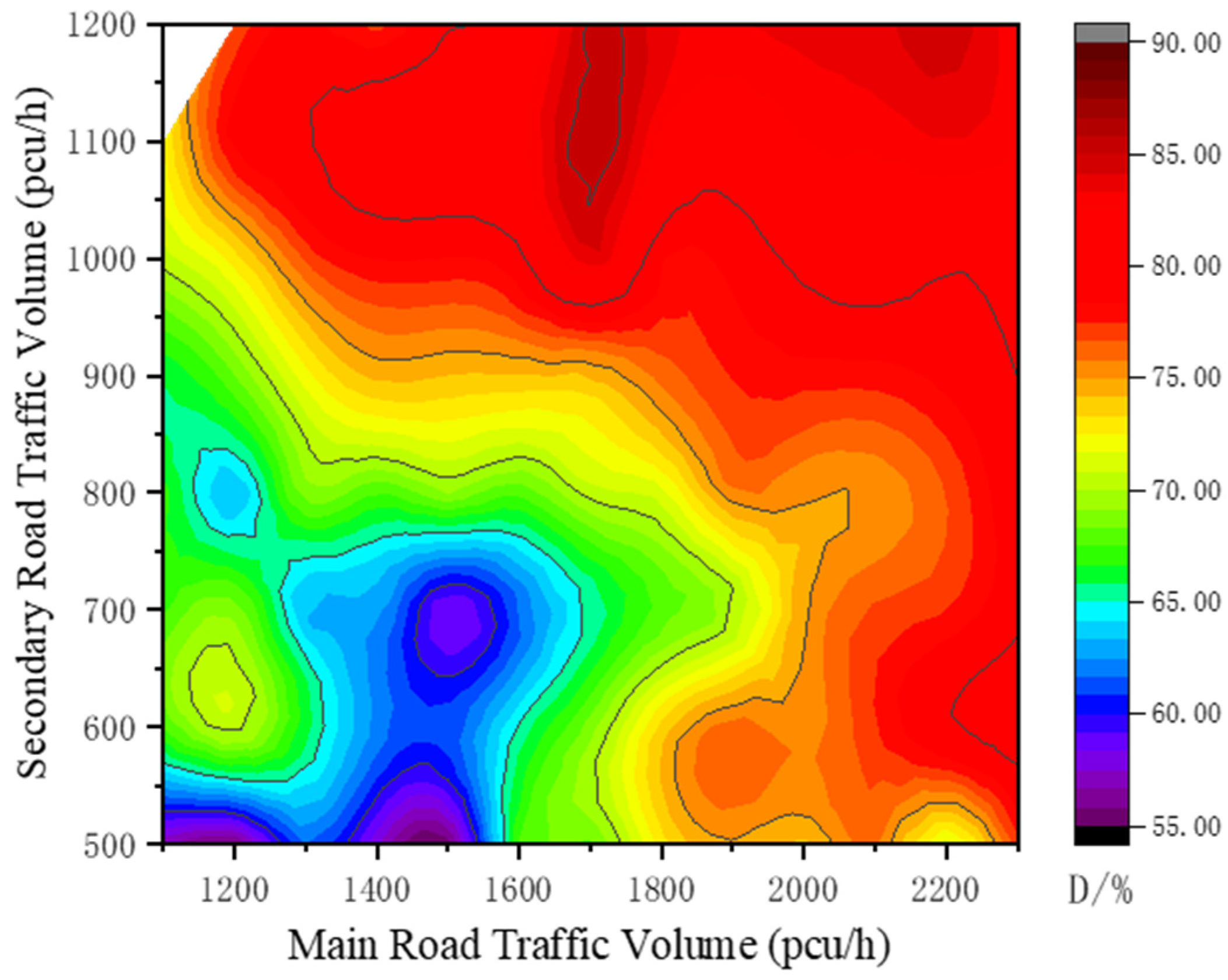 Sustainability 14 06931 g008