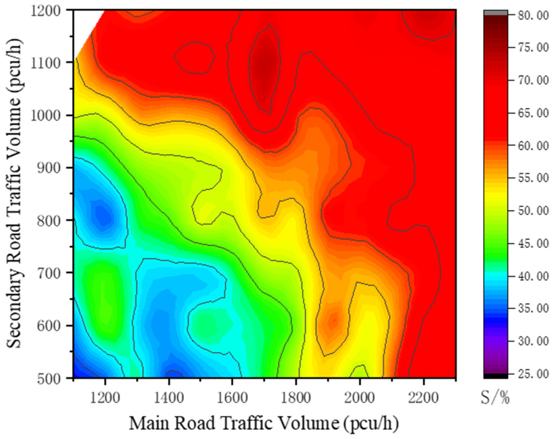 Sustainability 14 06931 g010